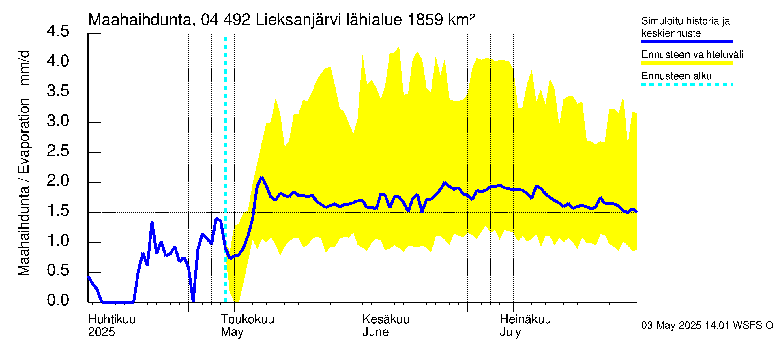 Vuoksen vesistöalue - Lieksanjärvi: Haihdunta maa-alueelta
