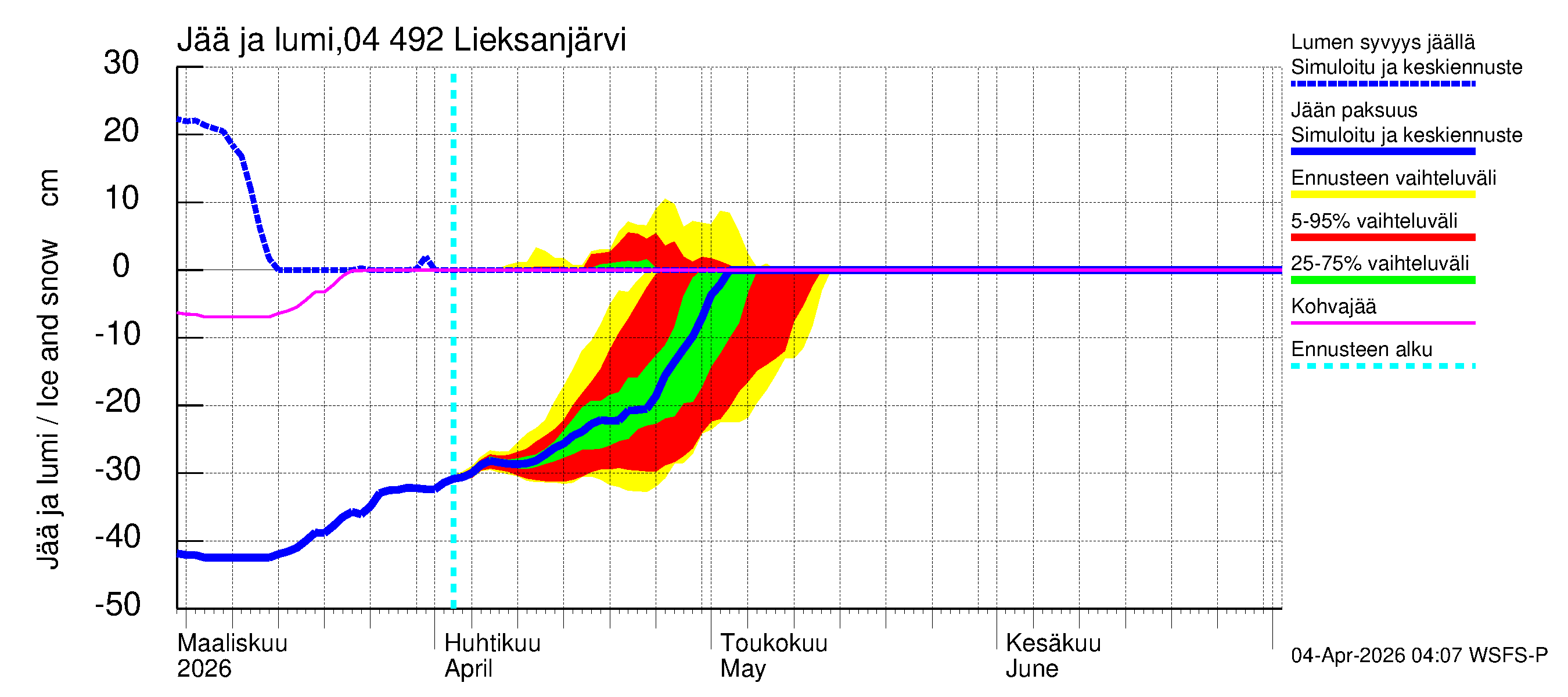 Vuoksen vesistöalue - Lieksanjärvi: Jään paksuus