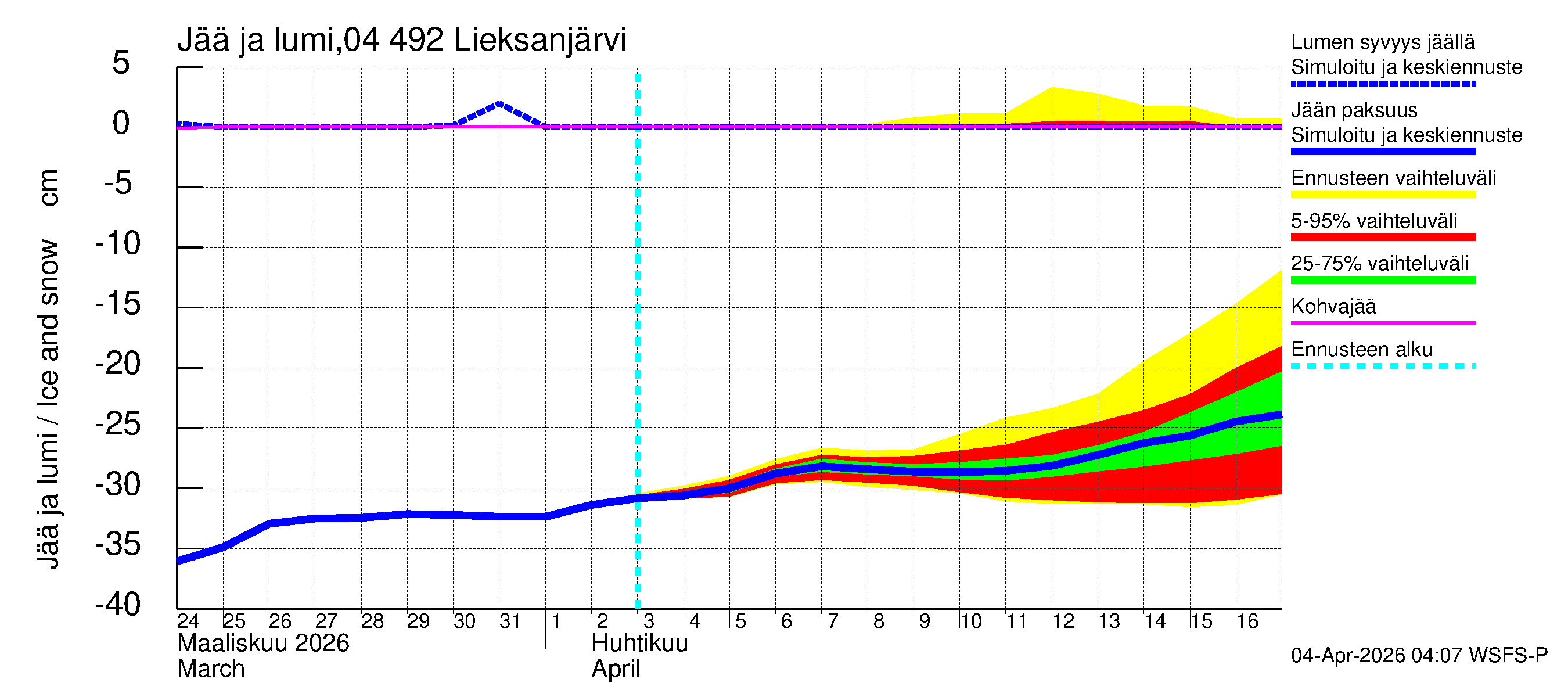 Vuoksen vesistöalue - Lieksanjärvi: Jään paksuus