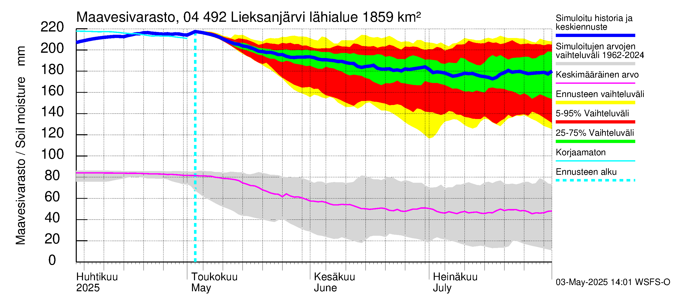 Vuoksen vesistöalue - Lieksanjärvi: Maavesivarasto