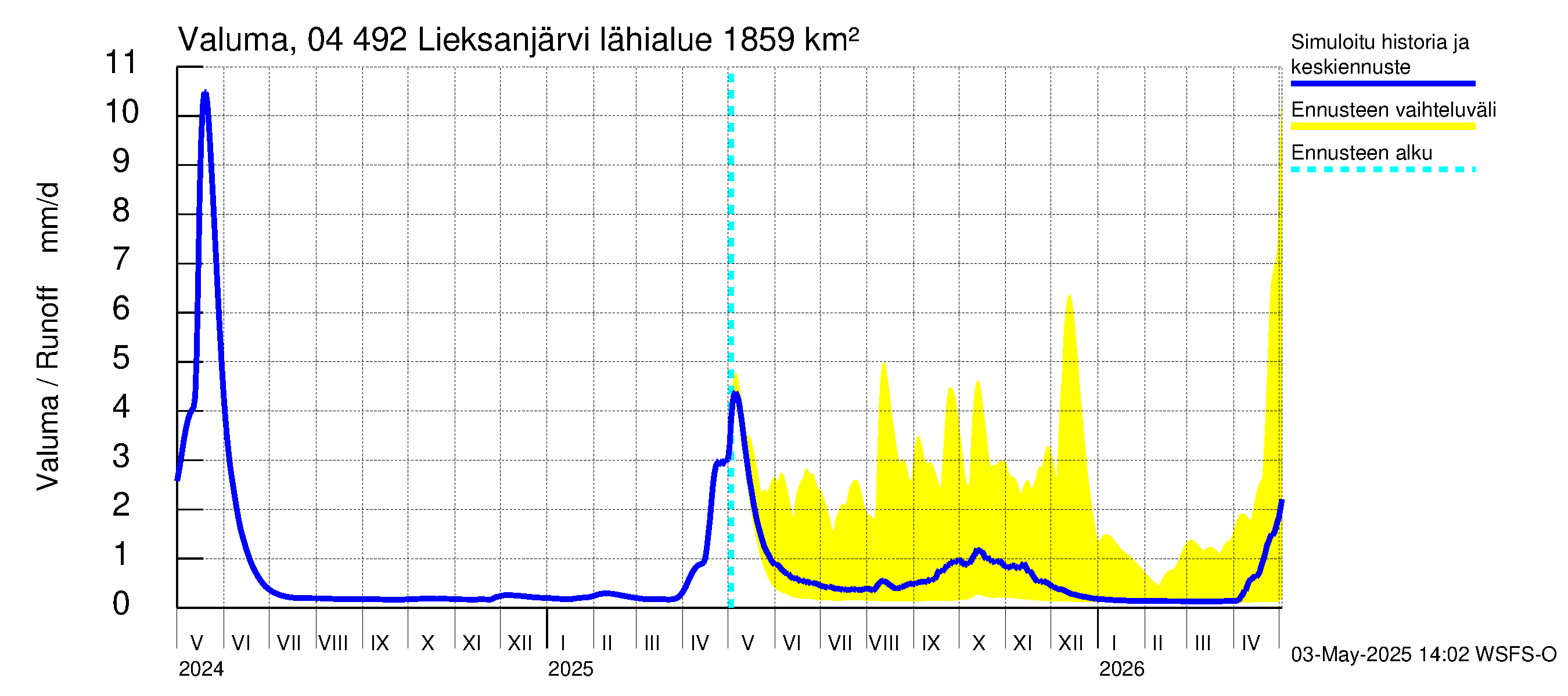 Vuoksen vesistöalue - Lieksanjärvi: Valuma