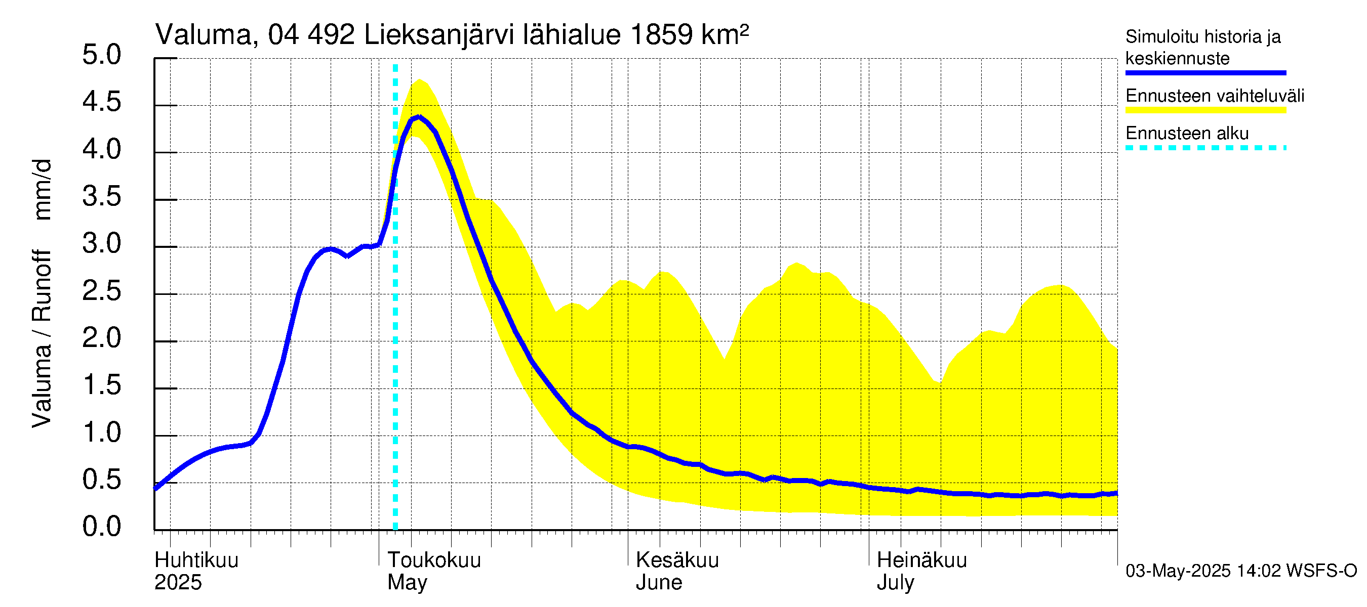 Vuoksen vesistöalue - Lieksanjärvi: Valuma