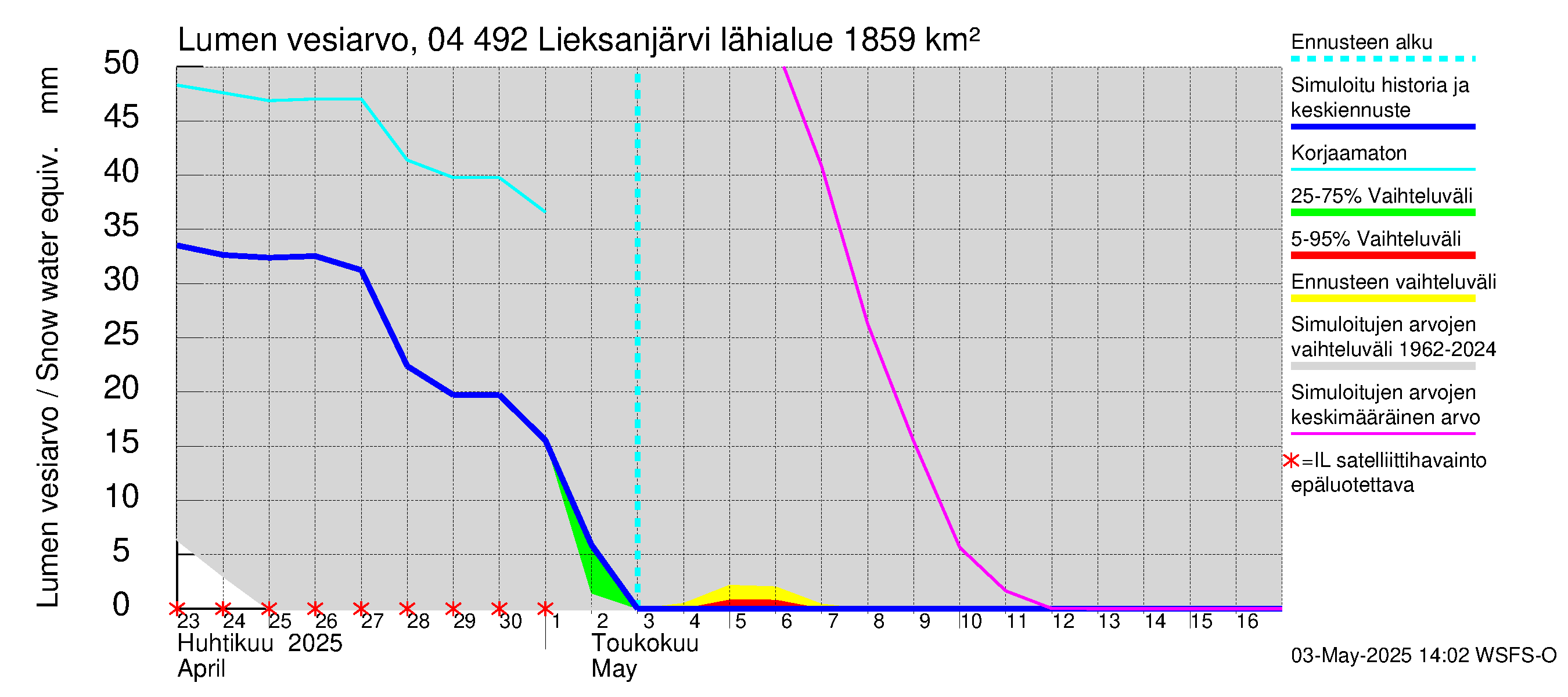 Vuoksen vesistöalue - Lieksanjärvi: Lumen vesiarvo