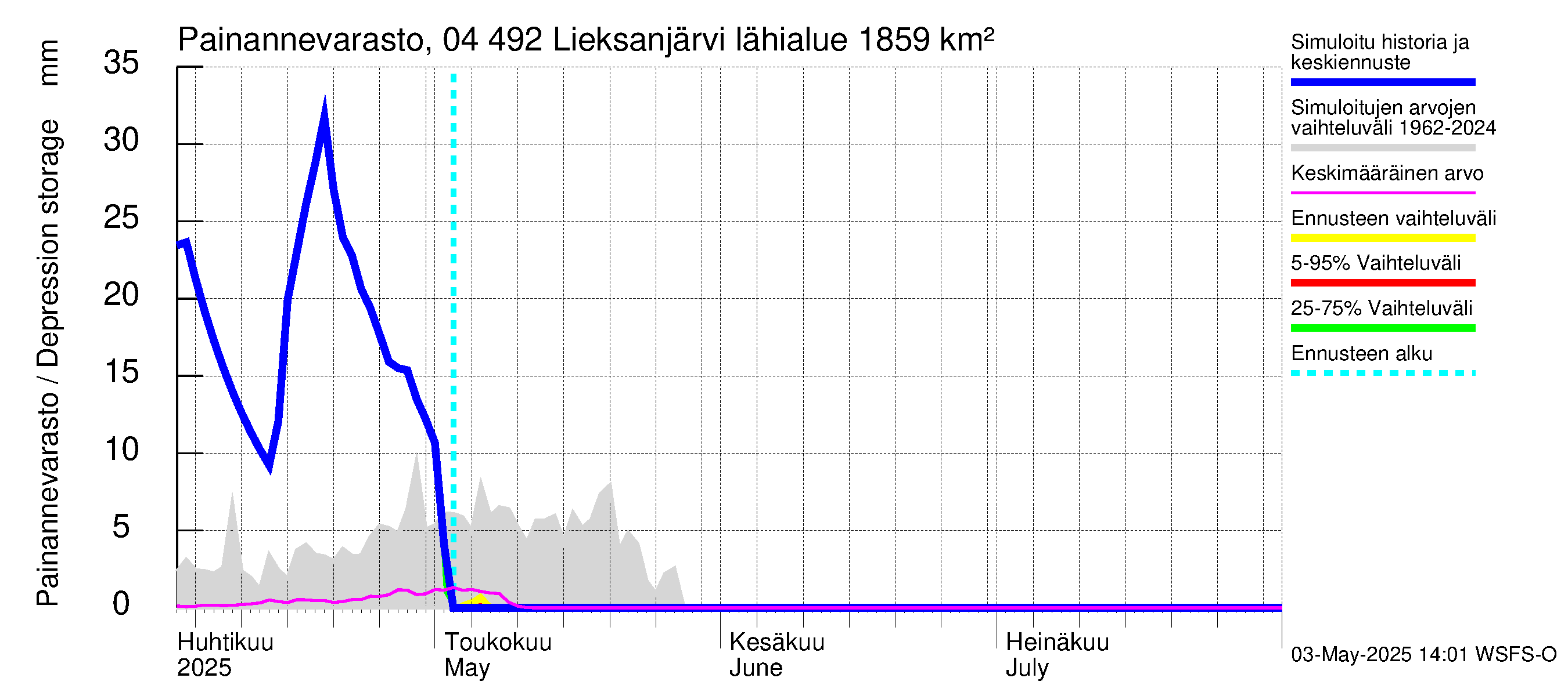 Vuoksen vesistöalue - Lieksanjärvi: Painannevarasto