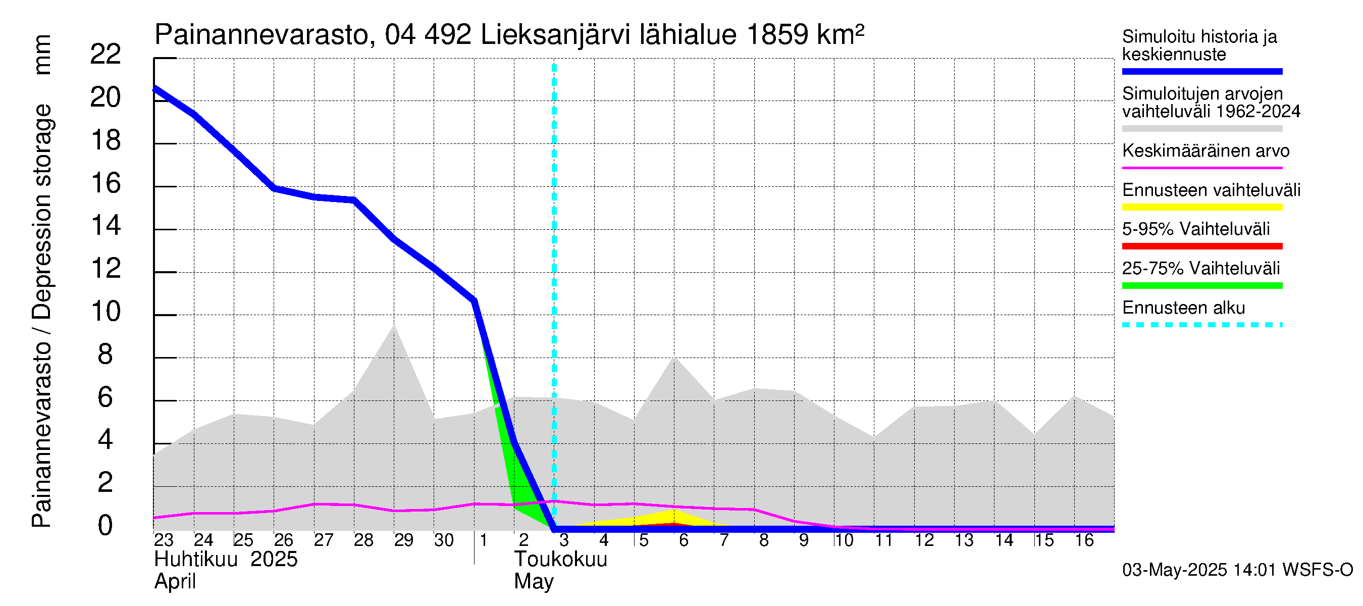 Vuoksen vesistöalue - Lieksanjärvi: Painannevarasto
