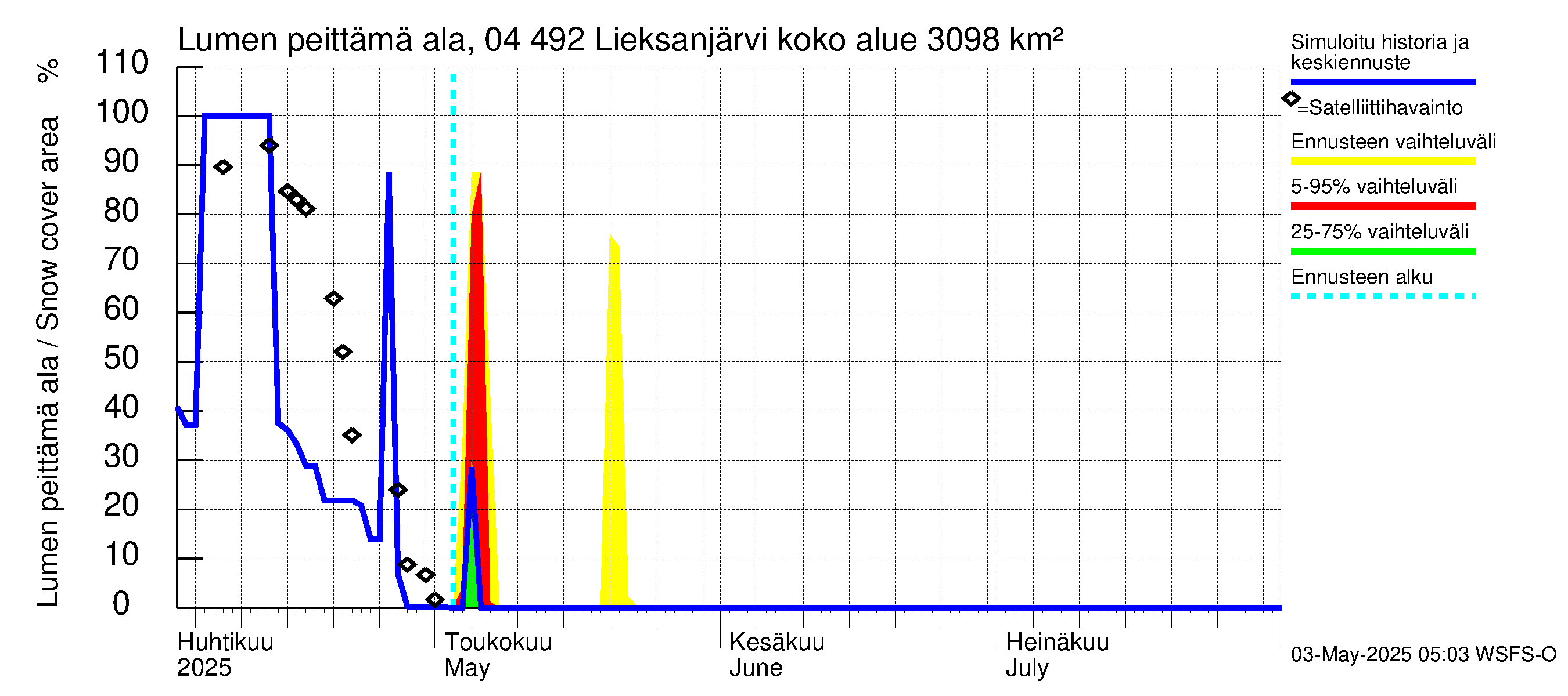 Vuoksen vesistöalue - Lieksanjärvi: Lumen peittämä ala