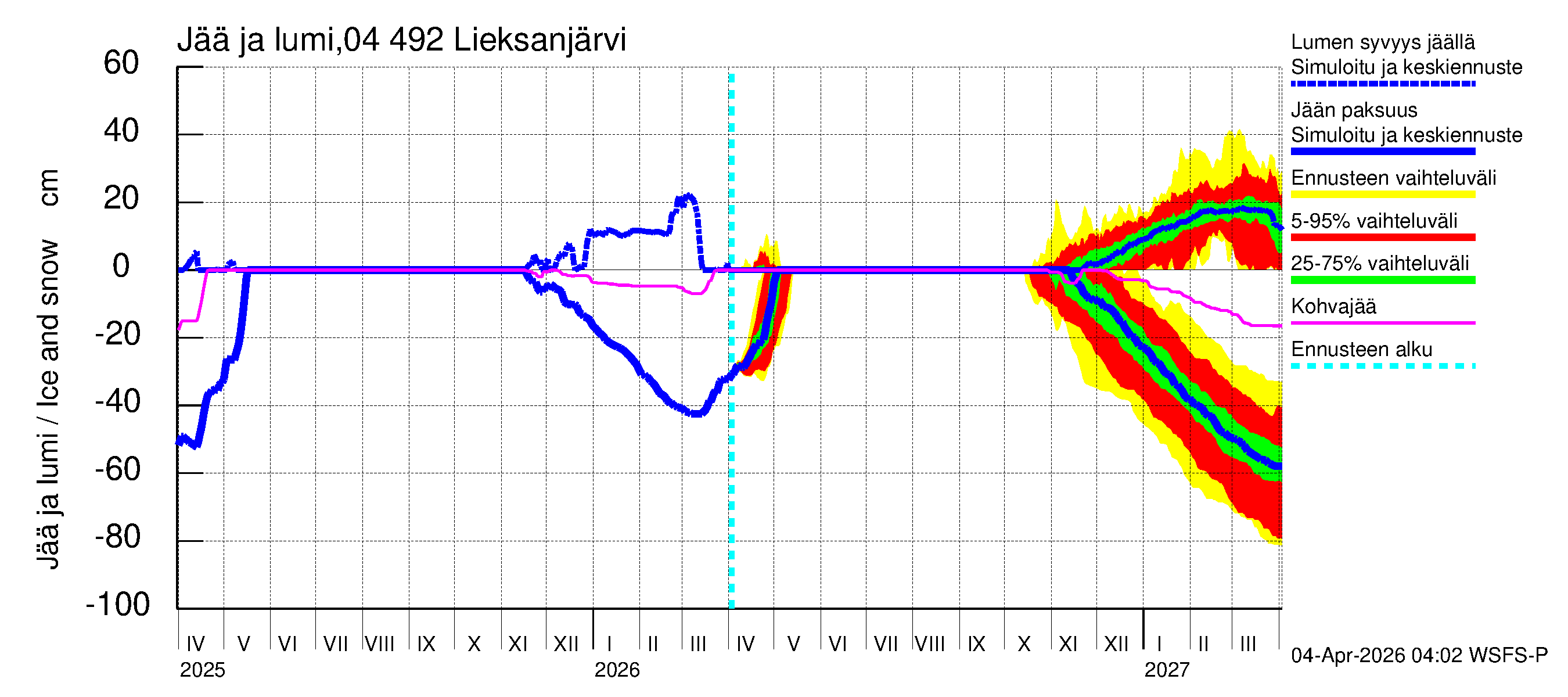 Vuoksen vesistöalue - Lieksanjärvi: Jään paksuus