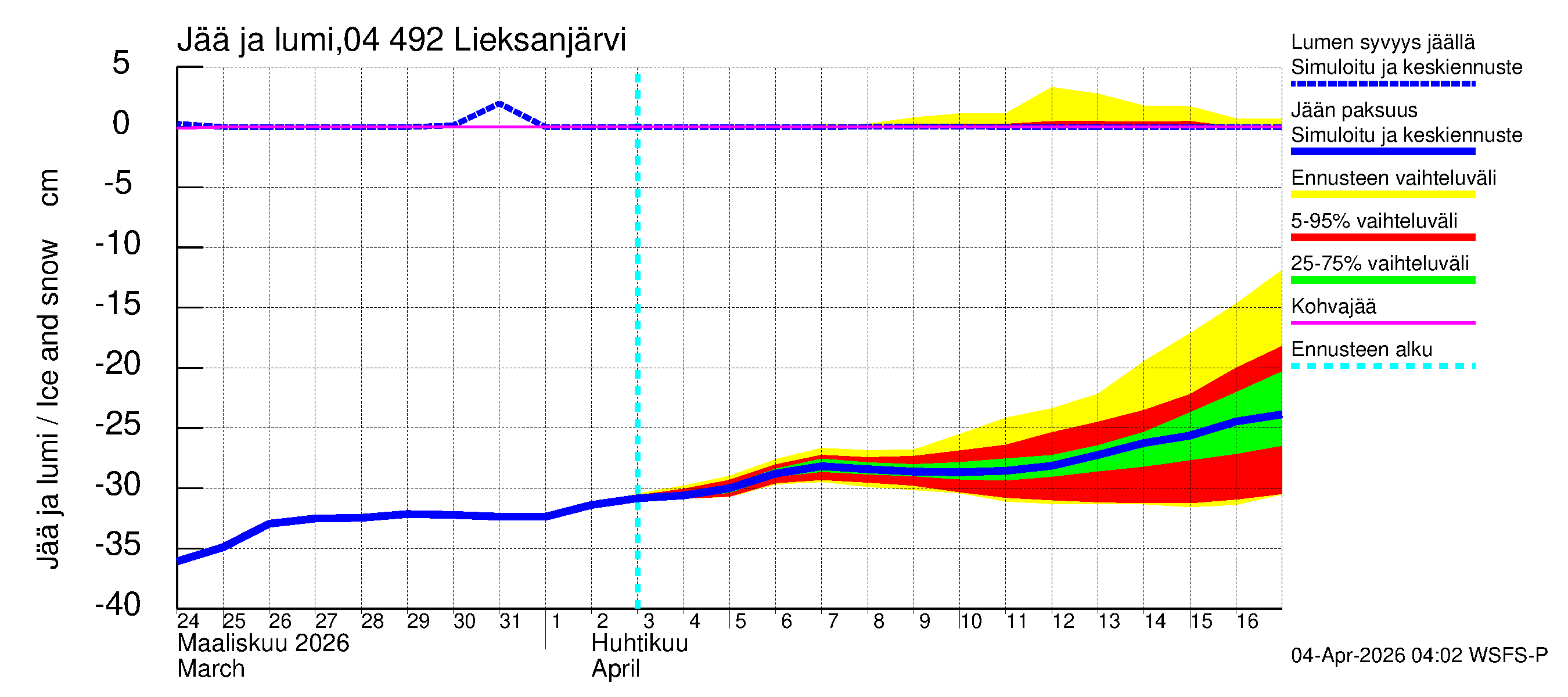 Vuoksen vesistöalue - Lieksanjärvi: Jään paksuus