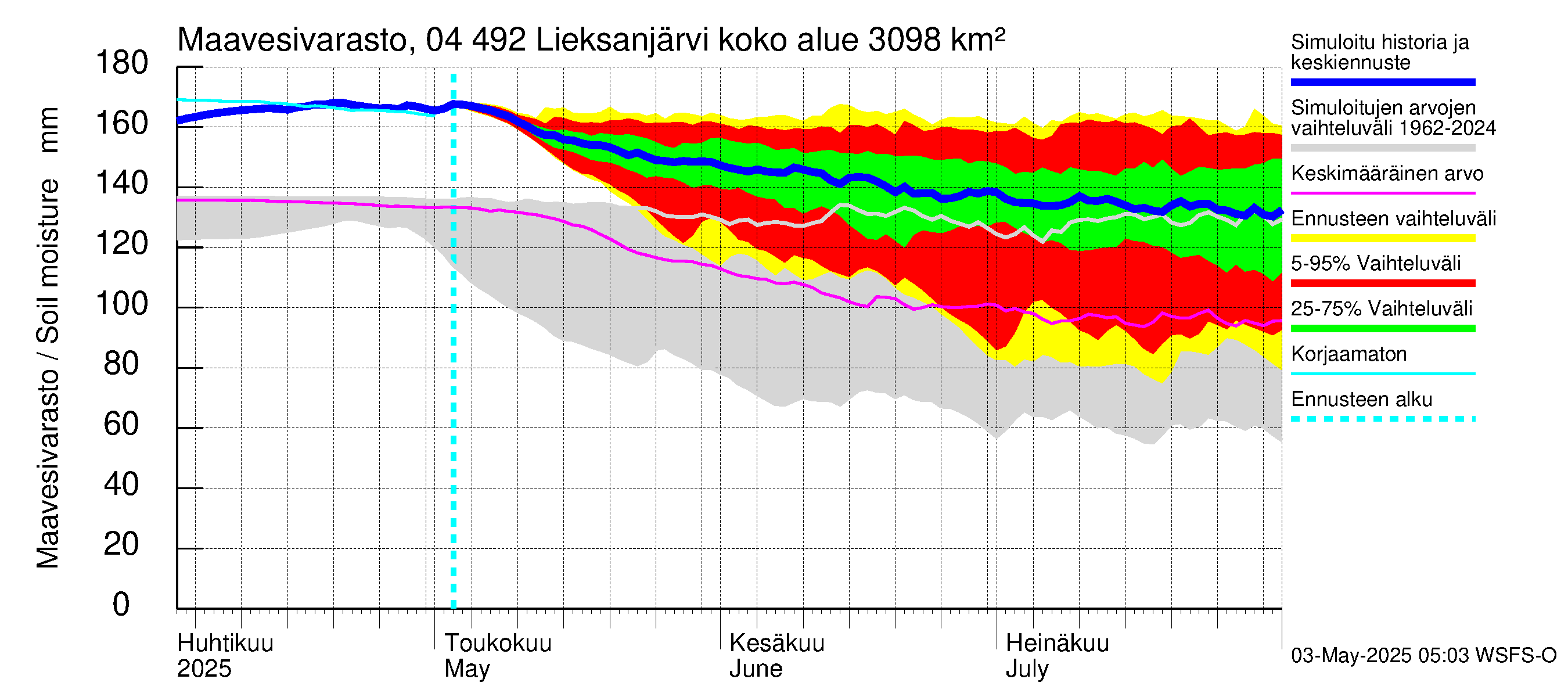Vuoksen vesistöalue - Lieksanjärvi: Maavesivarasto