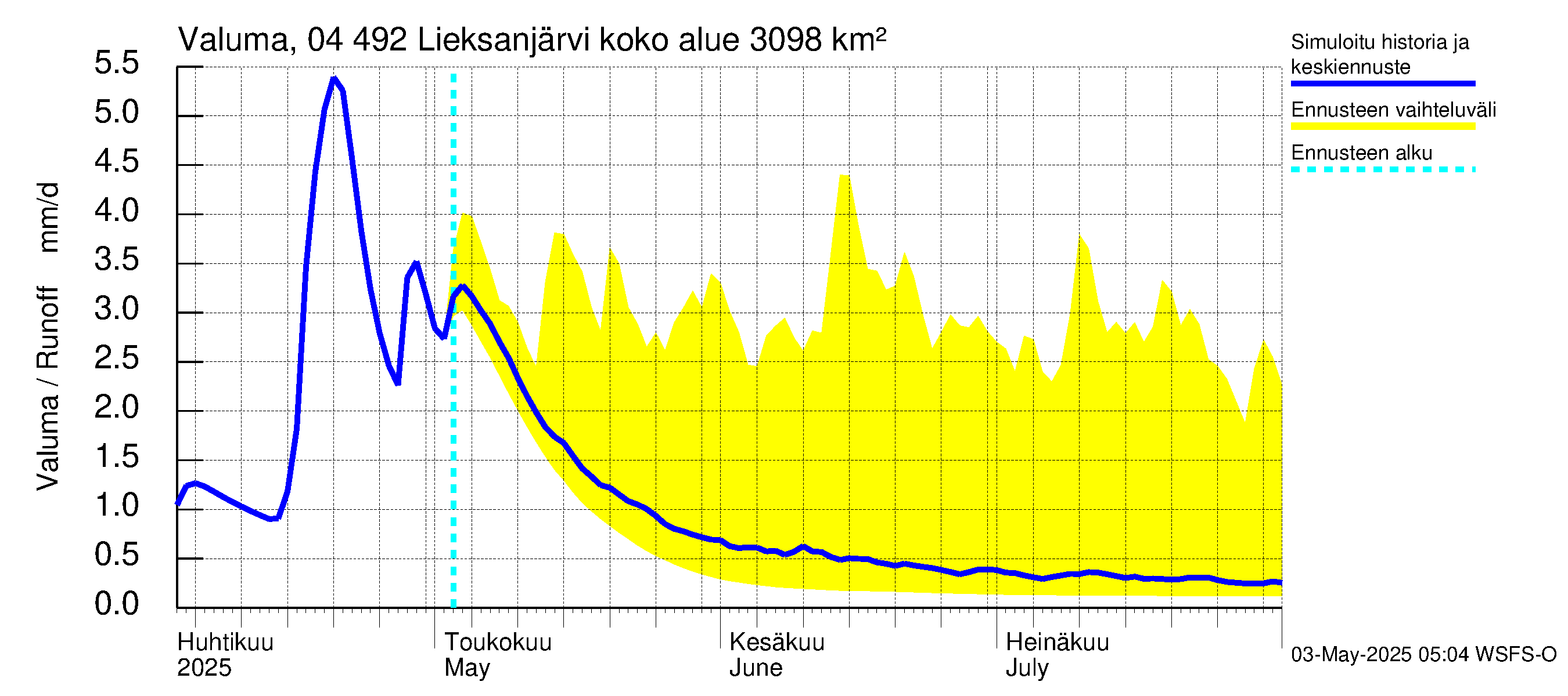 Vuoksen vesistöalue - Lieksanjärvi: Valuma