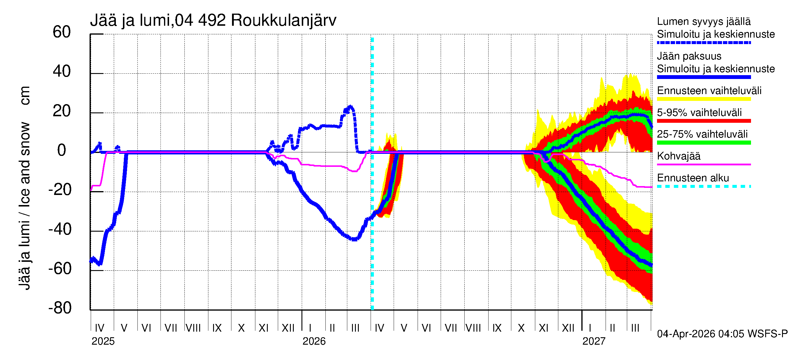 Vuoksen vesistöalue - Roukkulanjärvi: Jään paksuus