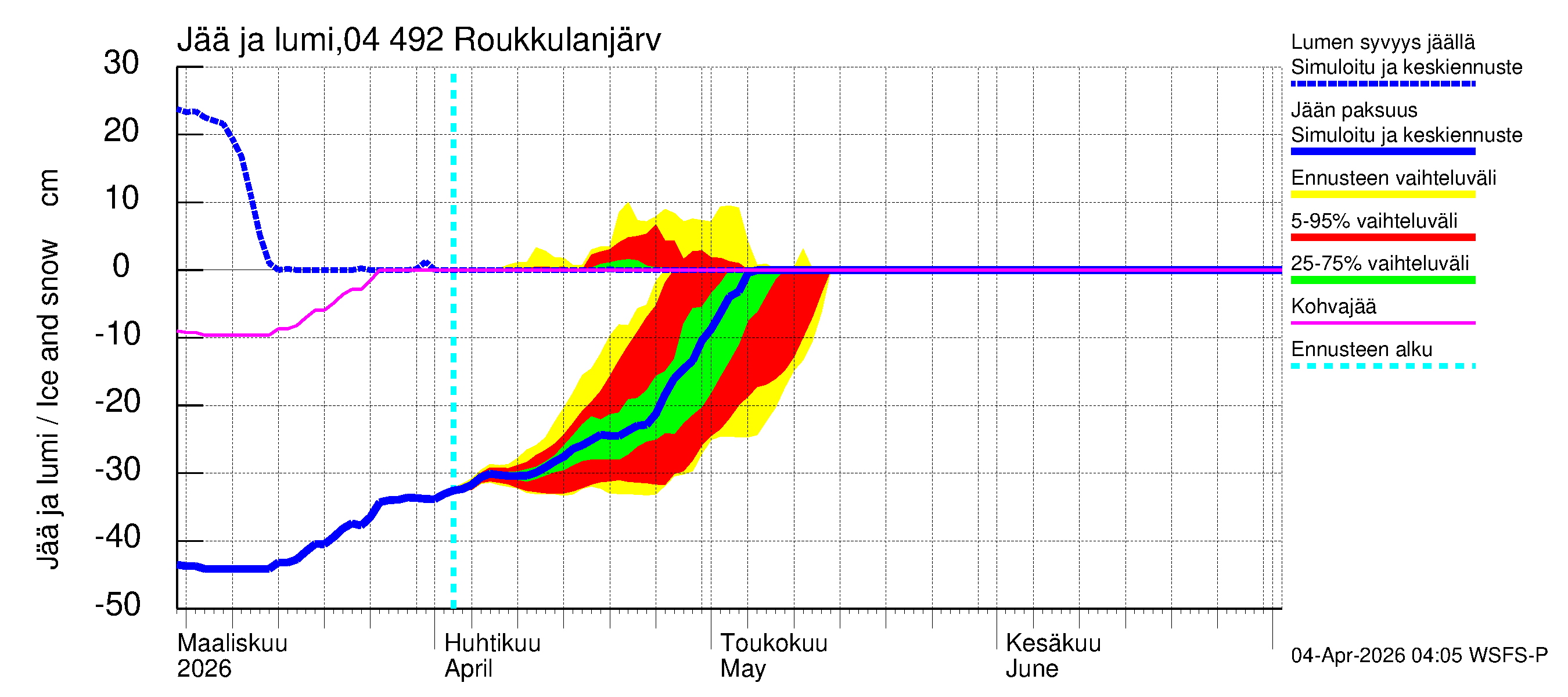 Vuoksen vesistöalue - Roukkulanjärvi: Jään paksuus