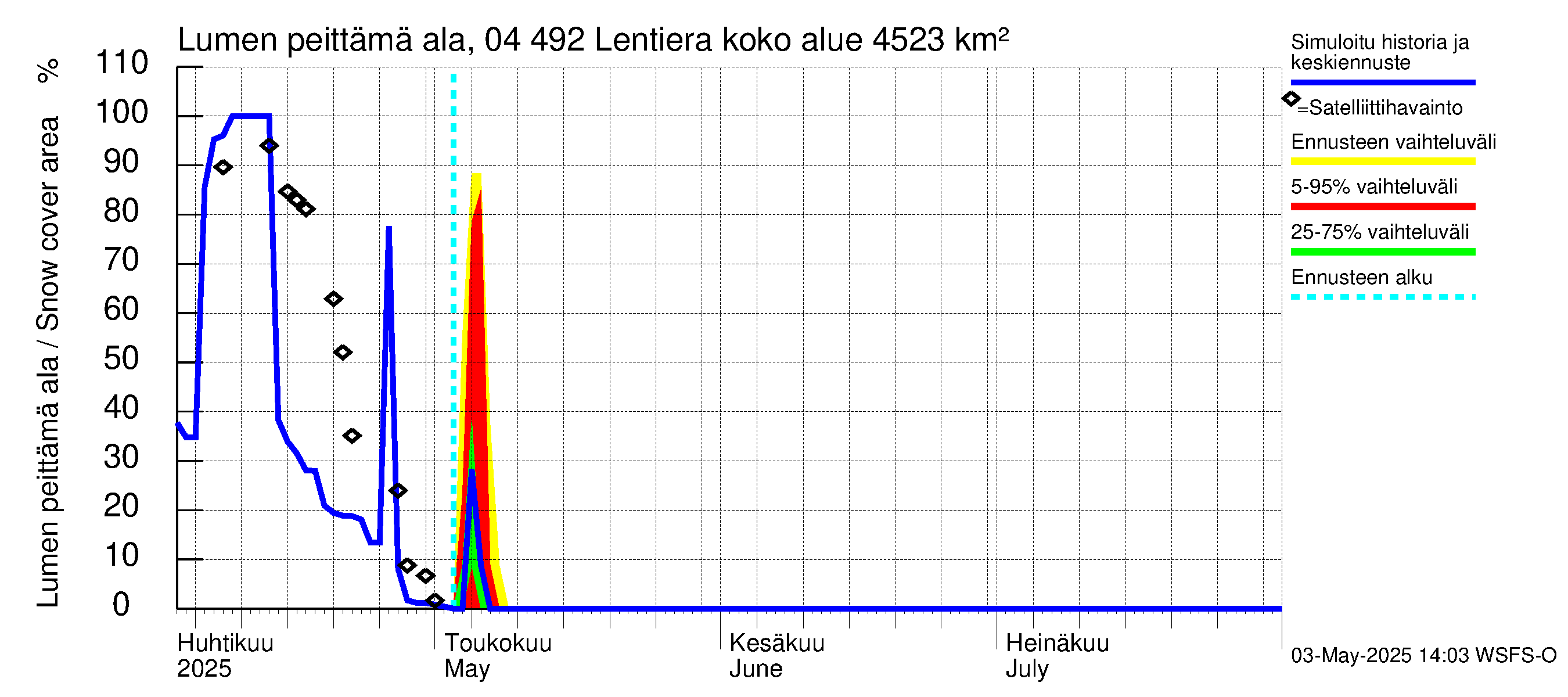 Vuoksen vesistöalue - Lentiera: Lumen peittämä ala