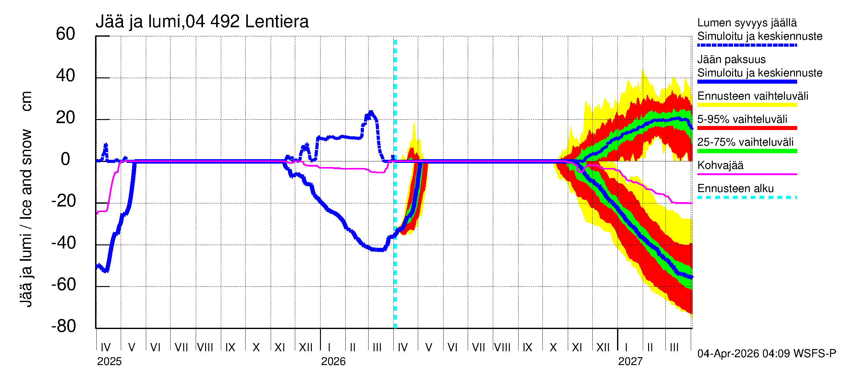Vuoksen vesistöalue - Lentiera: Jään paksuus