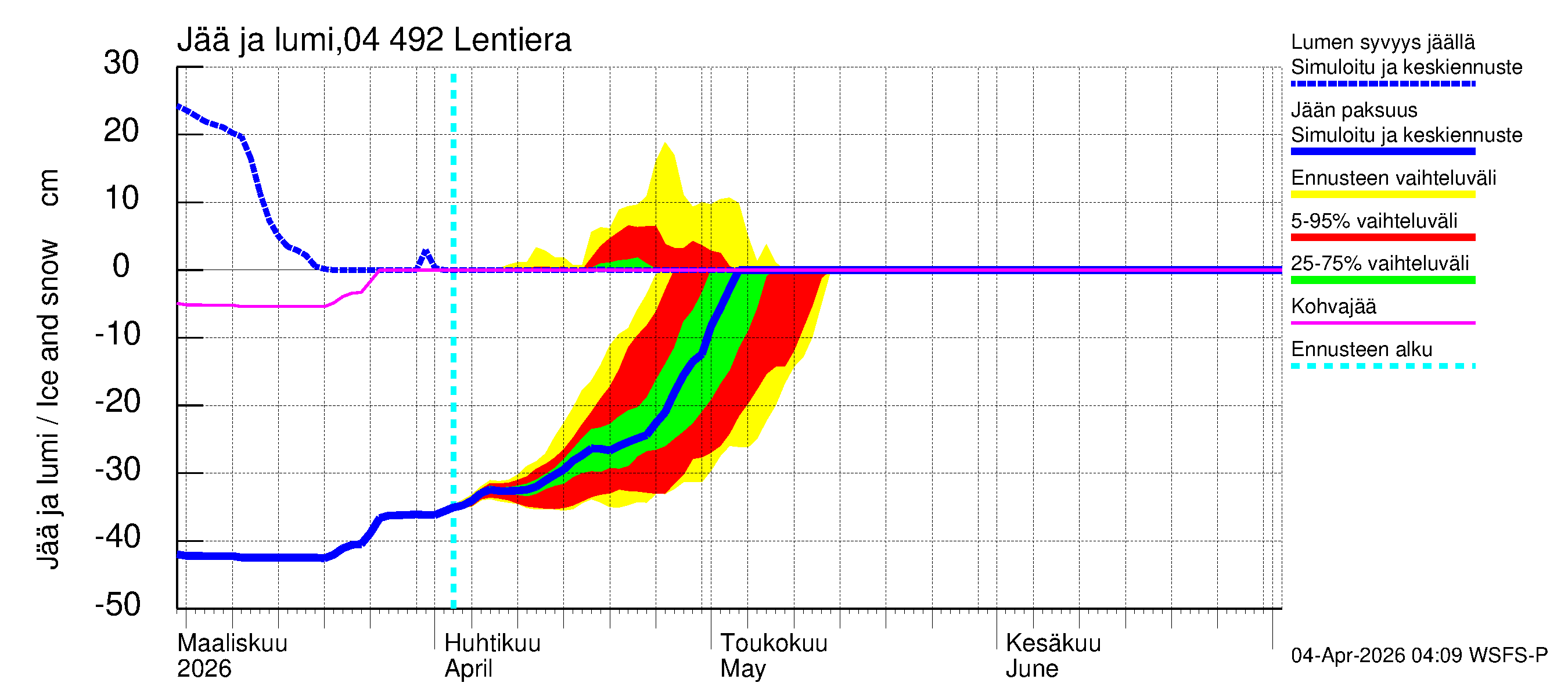 Vuoksen vesistöalue - Lentiera: Jään paksuus