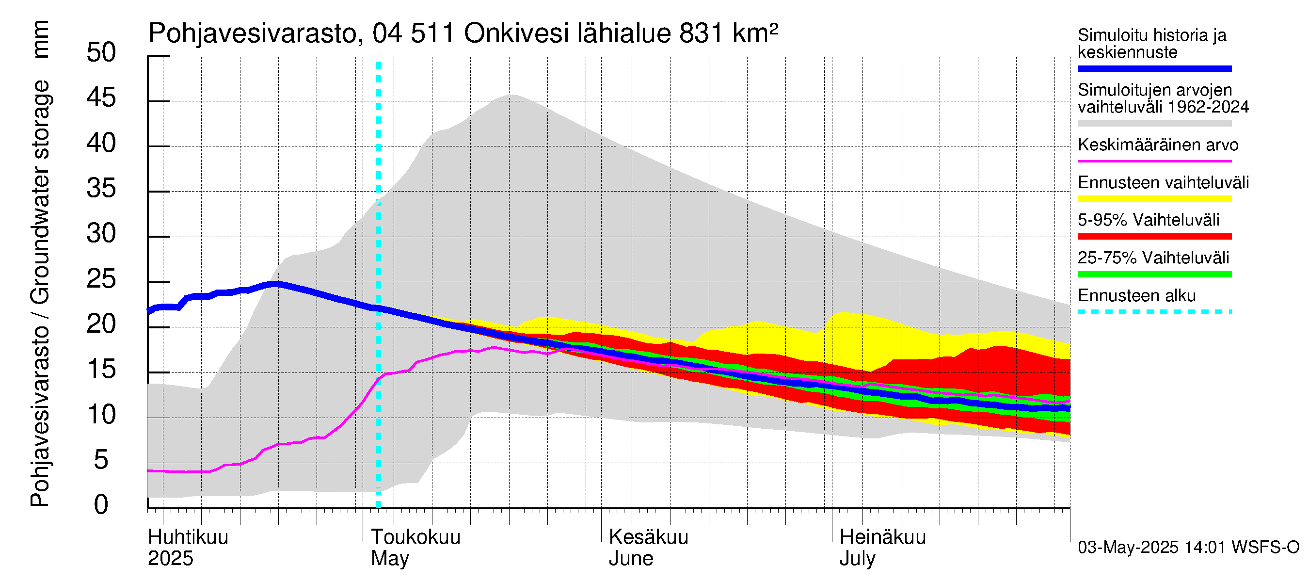 Vuoksen vesistöalue - Onkivesi: Pohjavesivarasto
