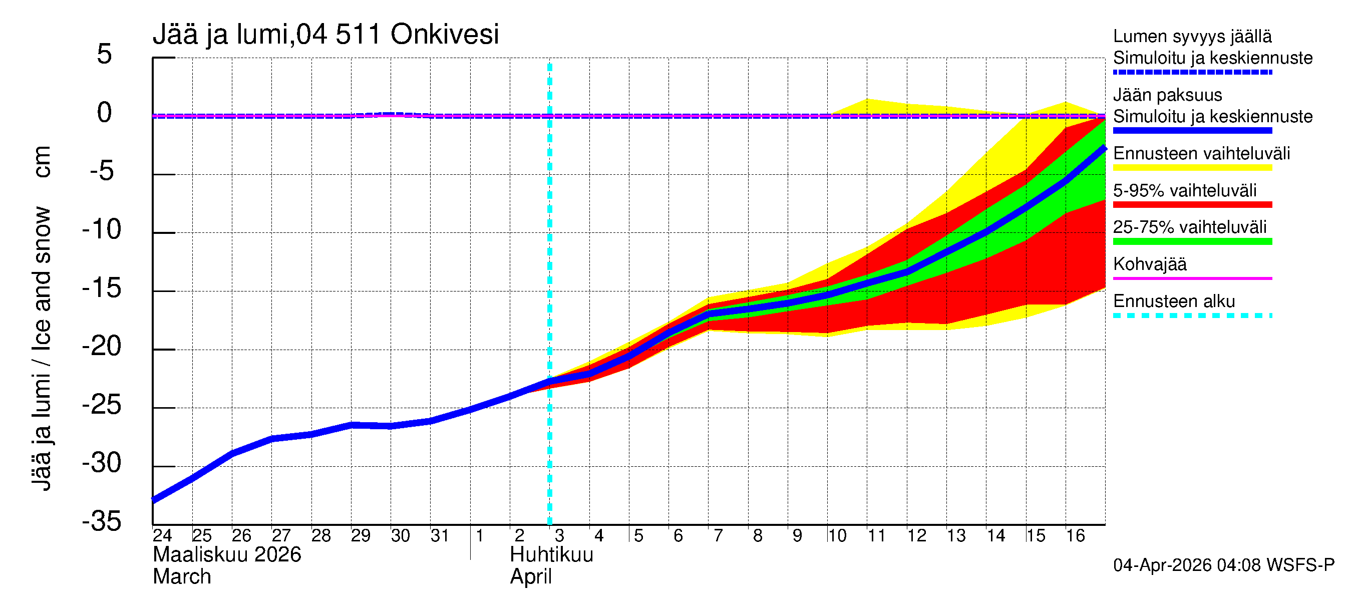 Vuoksen vesistöalue - Onkivesi: Jään paksuus
