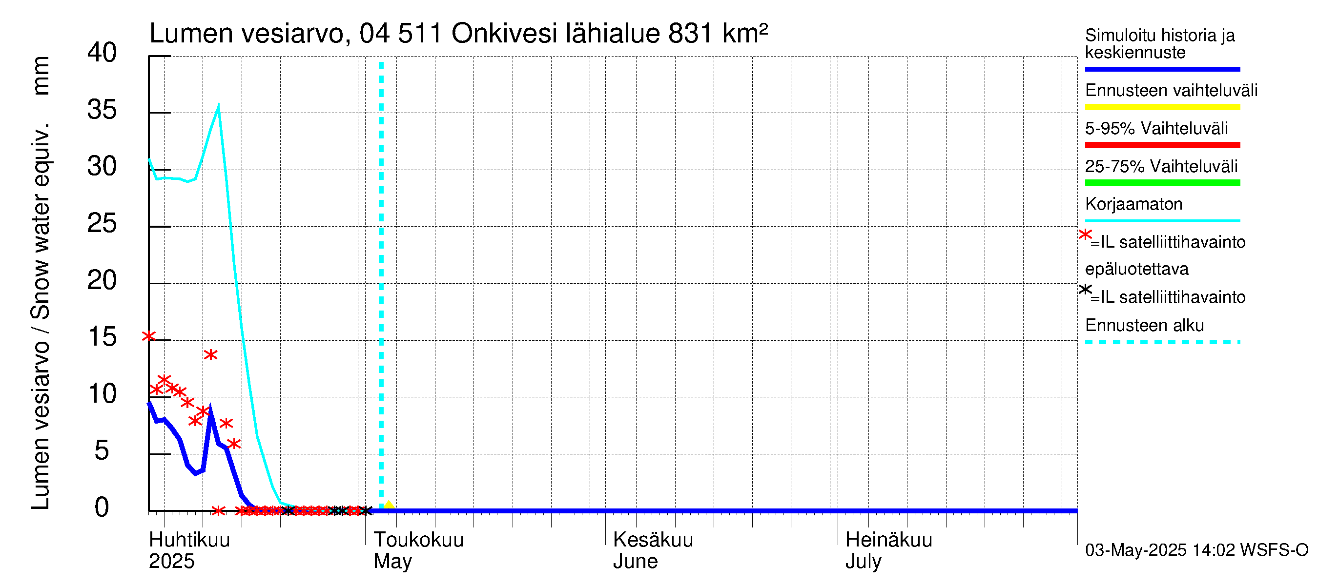 Vuoksen vesistöalue - Onkivesi: Lumen vesiarvo