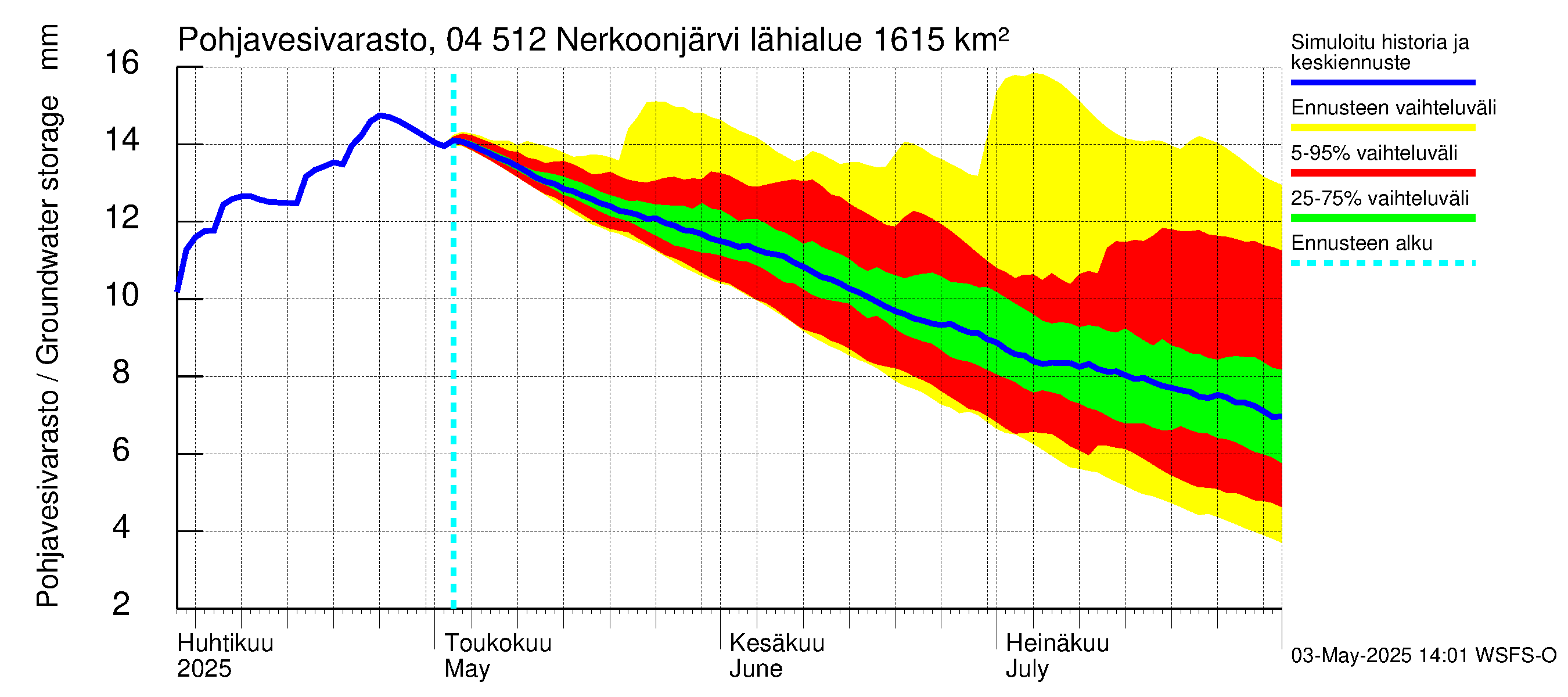 Vuoksen vesistöalue - Nerkoonjärvi: Pohjavesivarasto