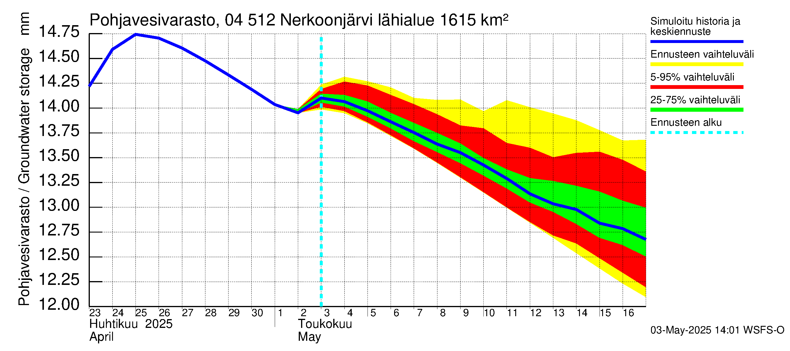 Vuoksen vesistöalue - Nerkoonjärvi: Pohjavesivarasto