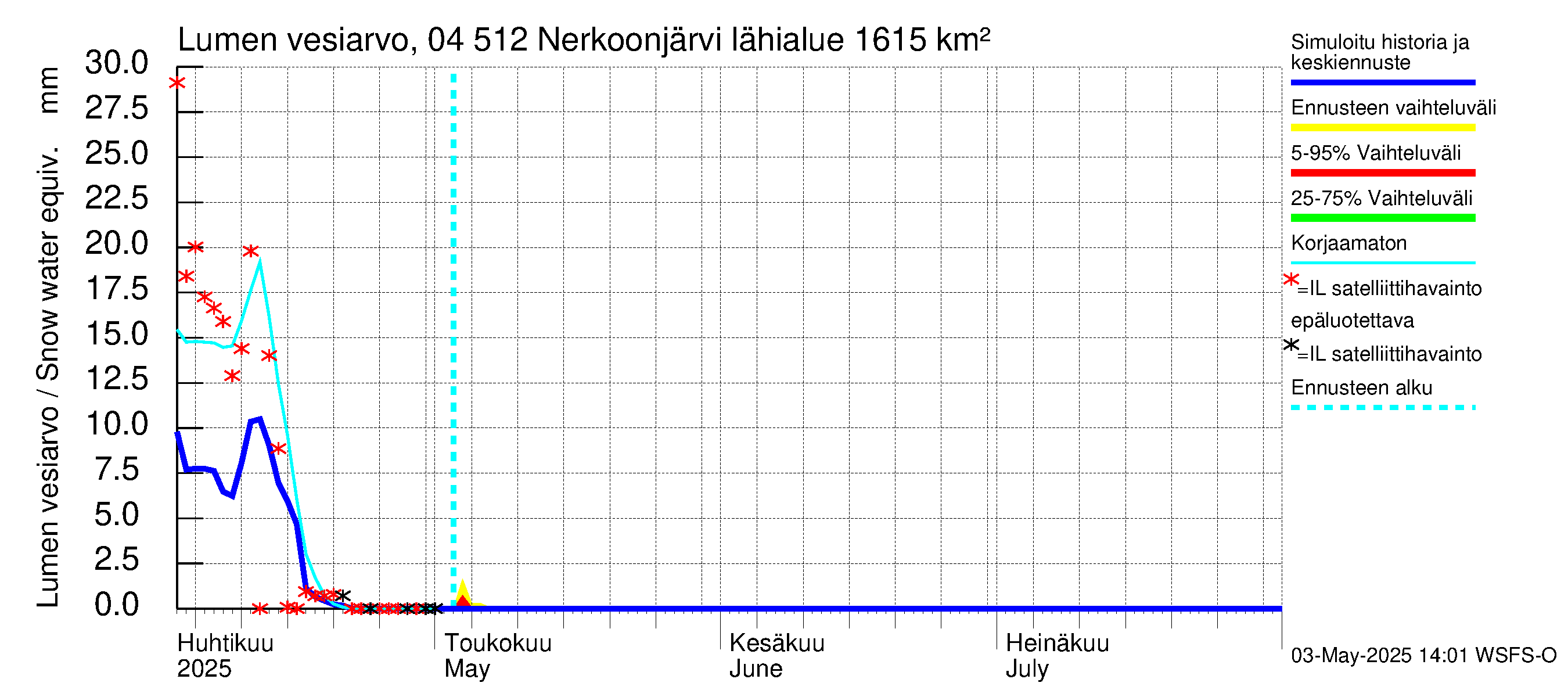 Vuoksen vesistöalue - Nerkoonjärvi: Lumen vesiarvo