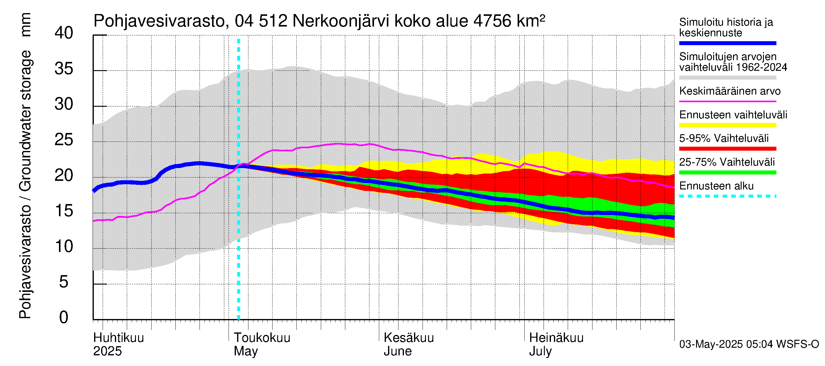 Vuoksen vesistöalue - Nerkoonjärvi: Pohjavesivarasto