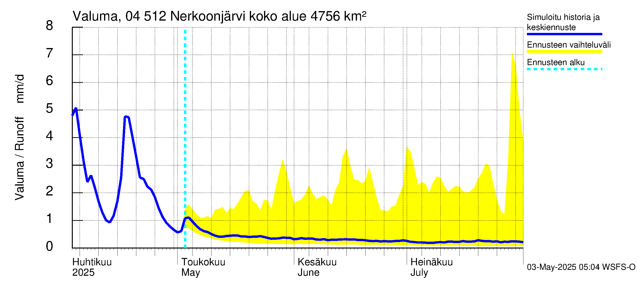 Vuoksen vesistöalue - Nerkoonjärvi: Valuma