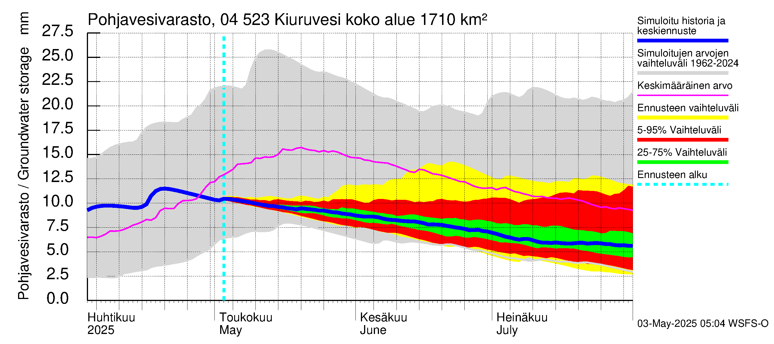 Vuoksen vesistöalue - Kiuruvesi: Pohjavesivarasto
