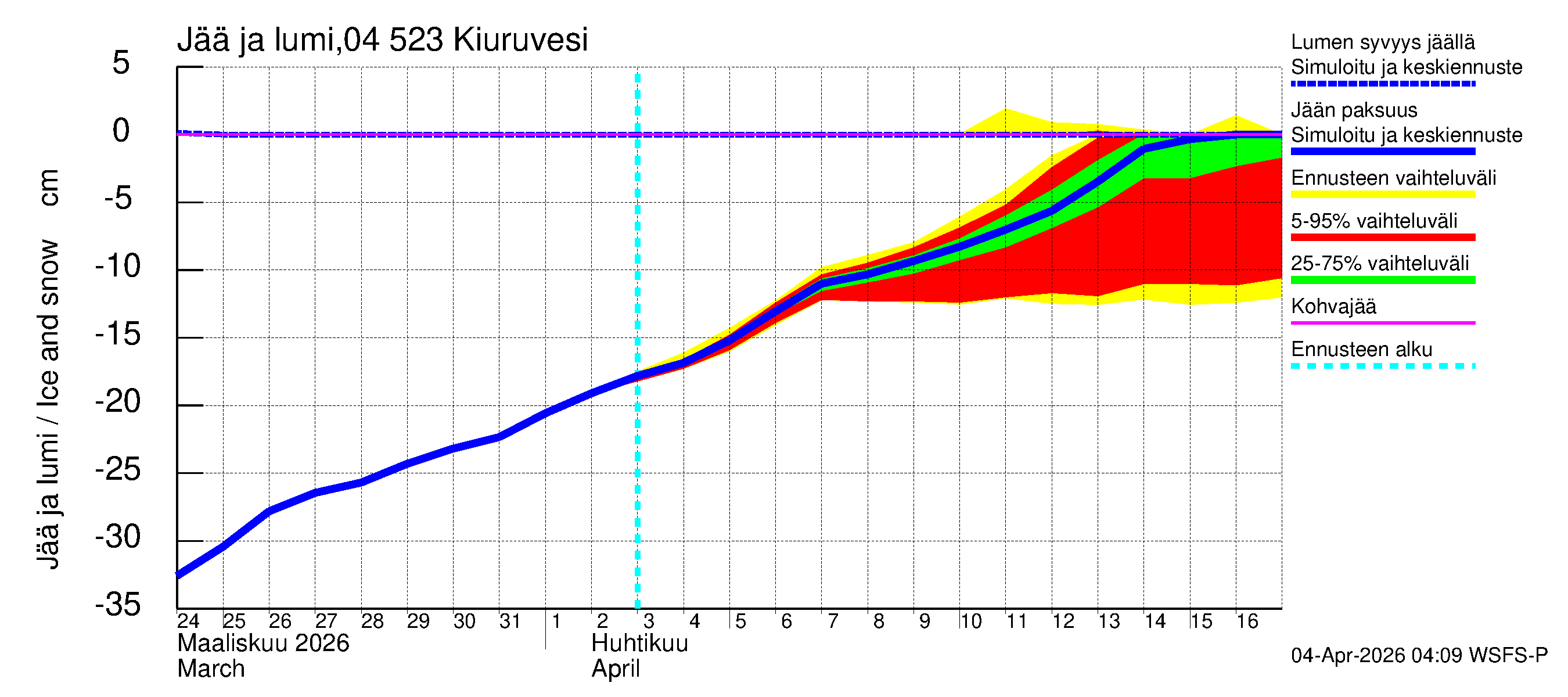 Vuoksen vesistöalue - Kiuruvesi: Jään paksuus