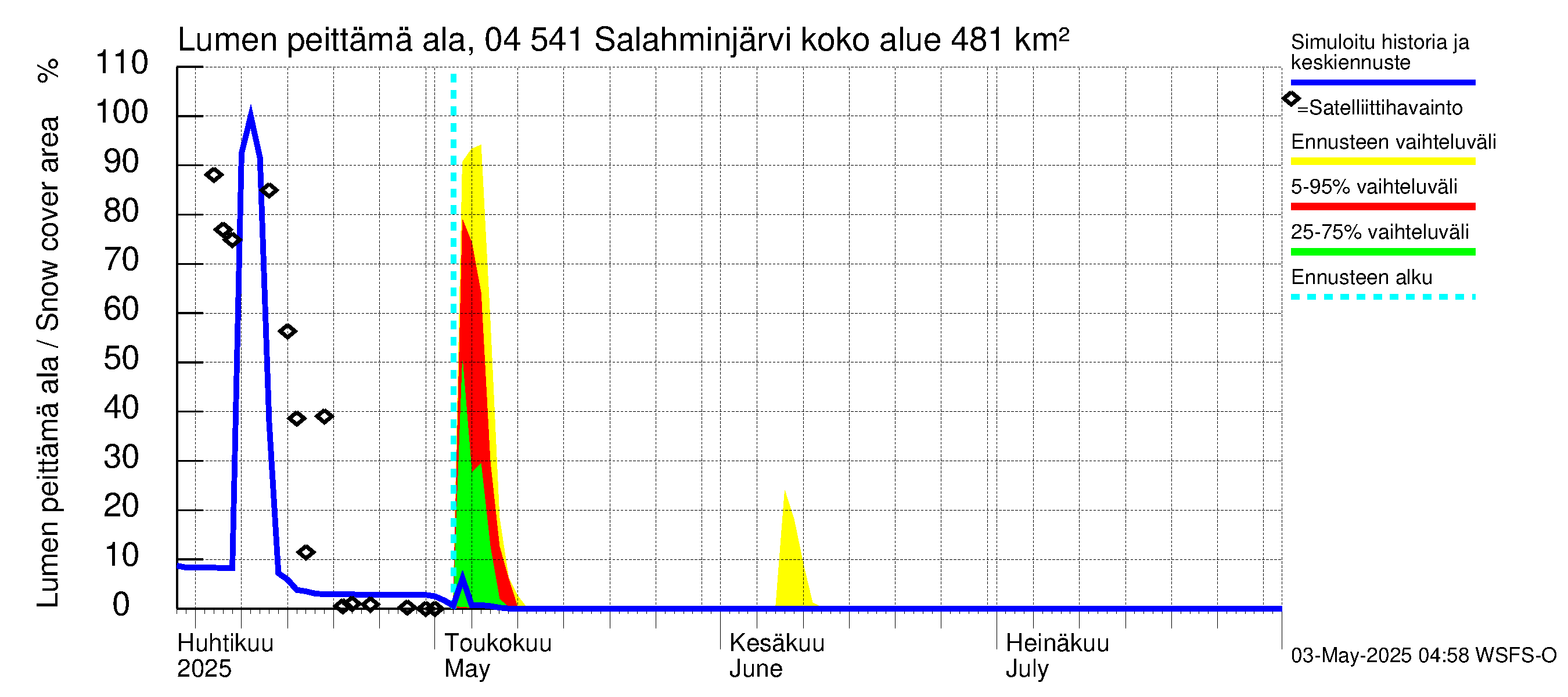 Vuoksen vesistöalue - Salahminjärvi: Lumen peittämä ala
