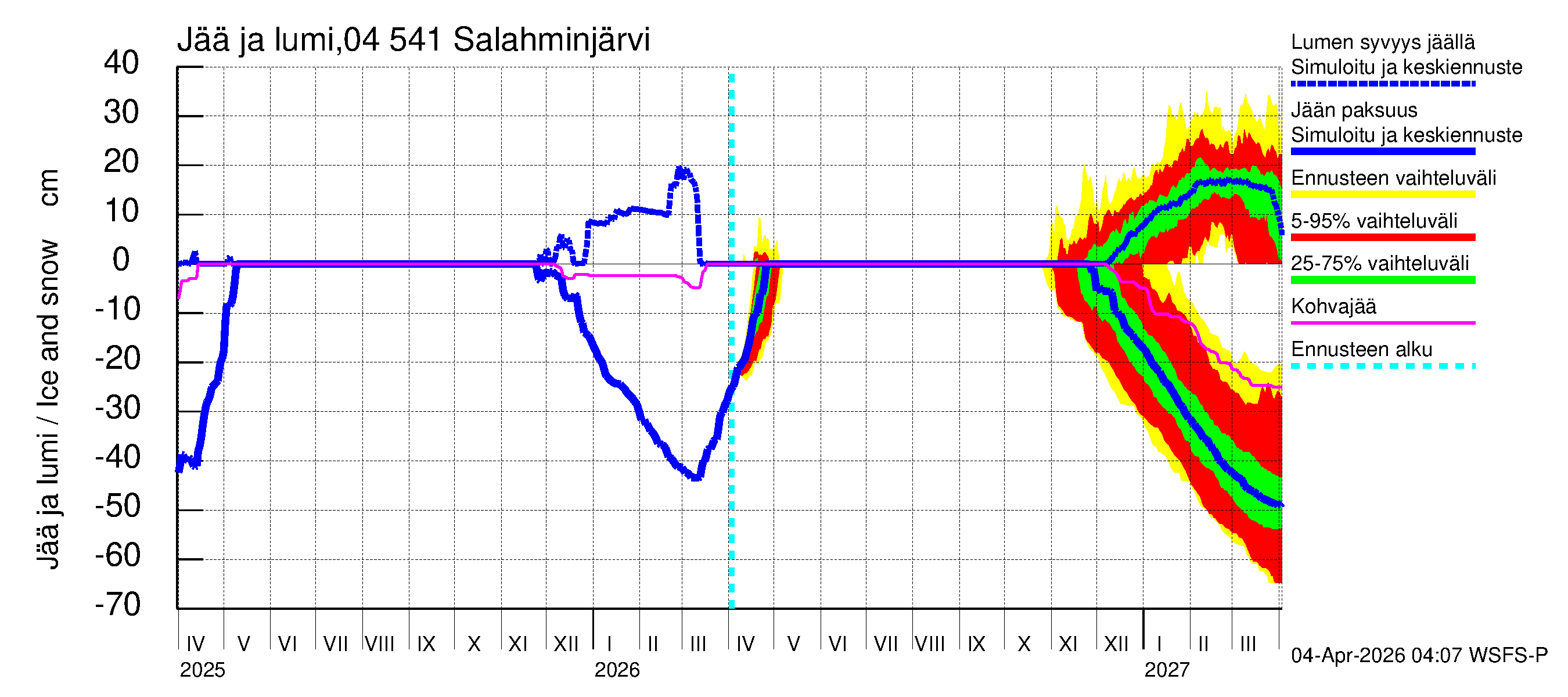 Vuoksen vesistöalue - Salahminjärvi: Jään paksuus