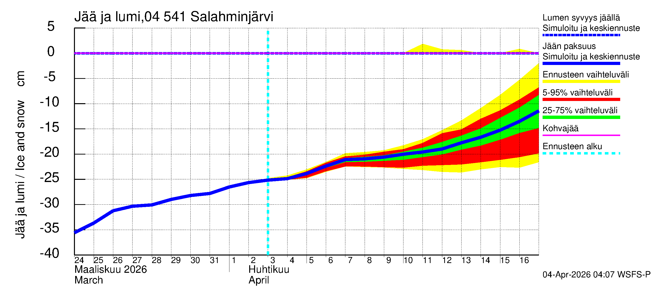 Vuoksen vesistöalue - Salahminjärvi: Jään paksuus