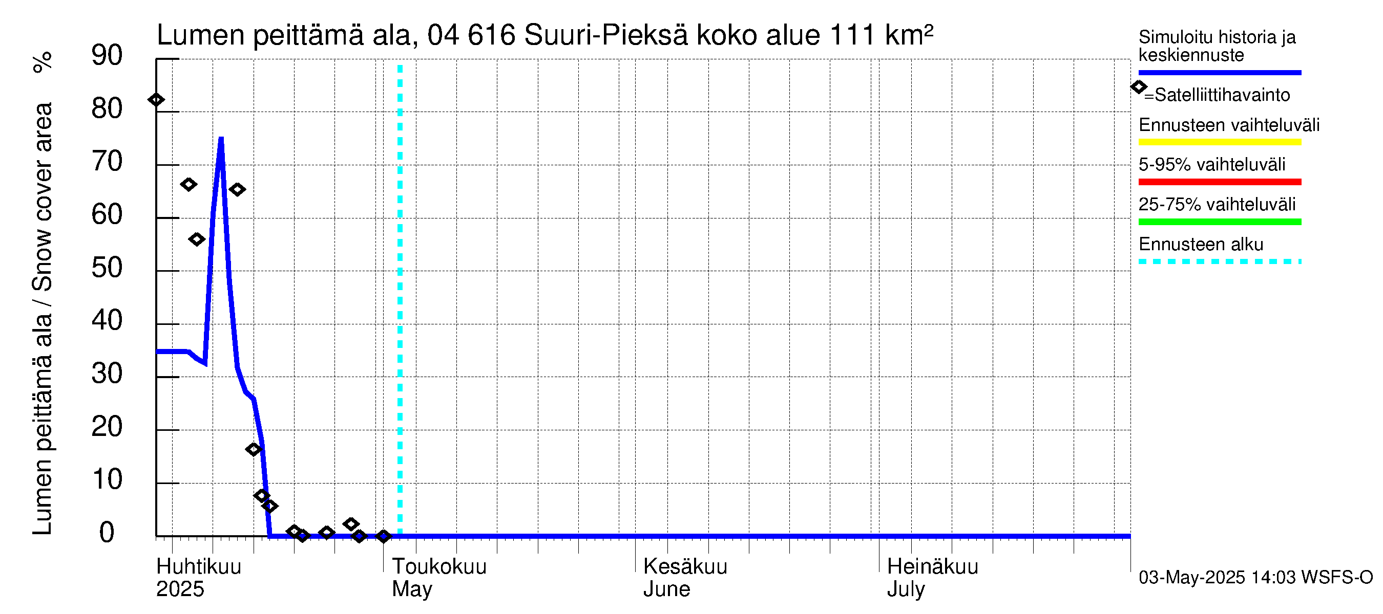 Vuoksen vesistöalue - Suuri-Pieksä: Lumen peittämä ala
