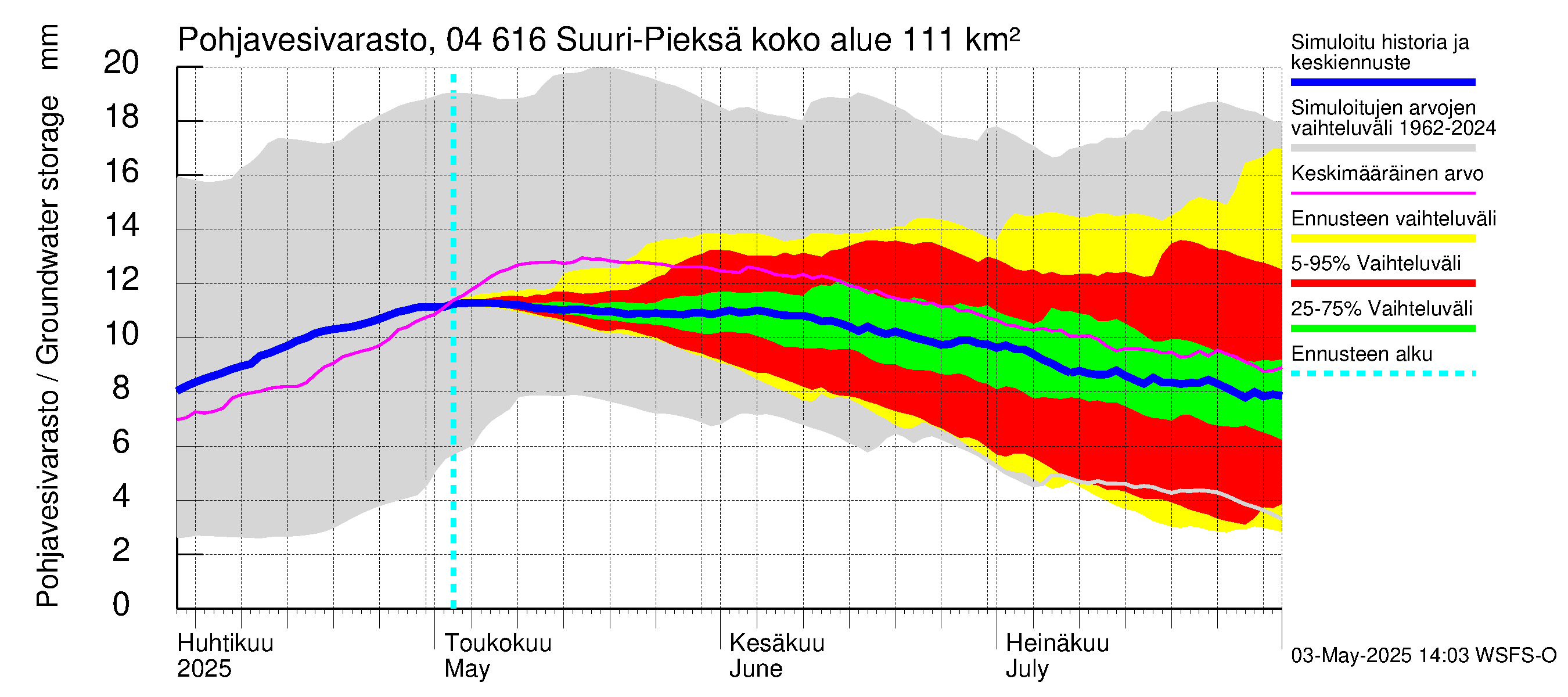 Vuoksen vesistöalue - Suuri-Pieksä: Pohjavesivarasto