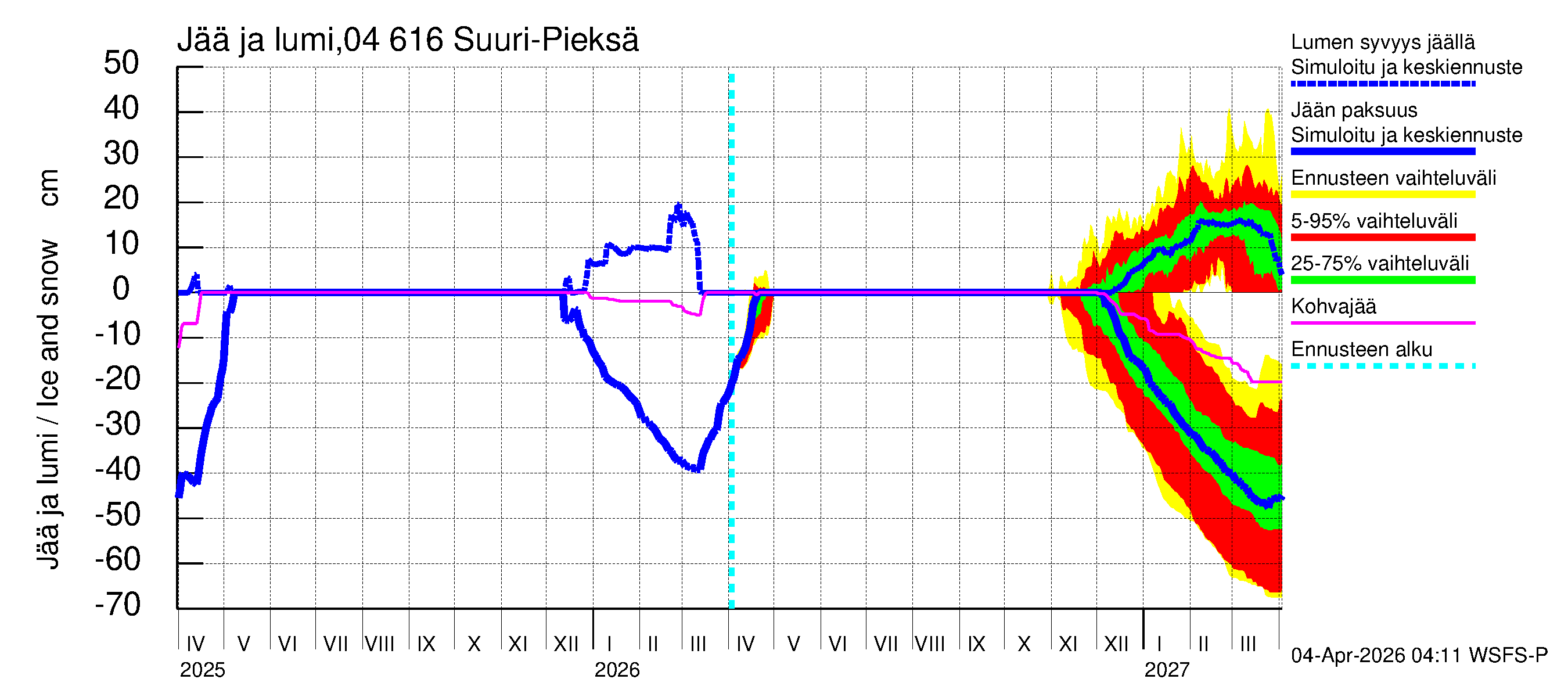 Vuoksen vesistöalue - Suuri-Pieksä: Jään paksuus