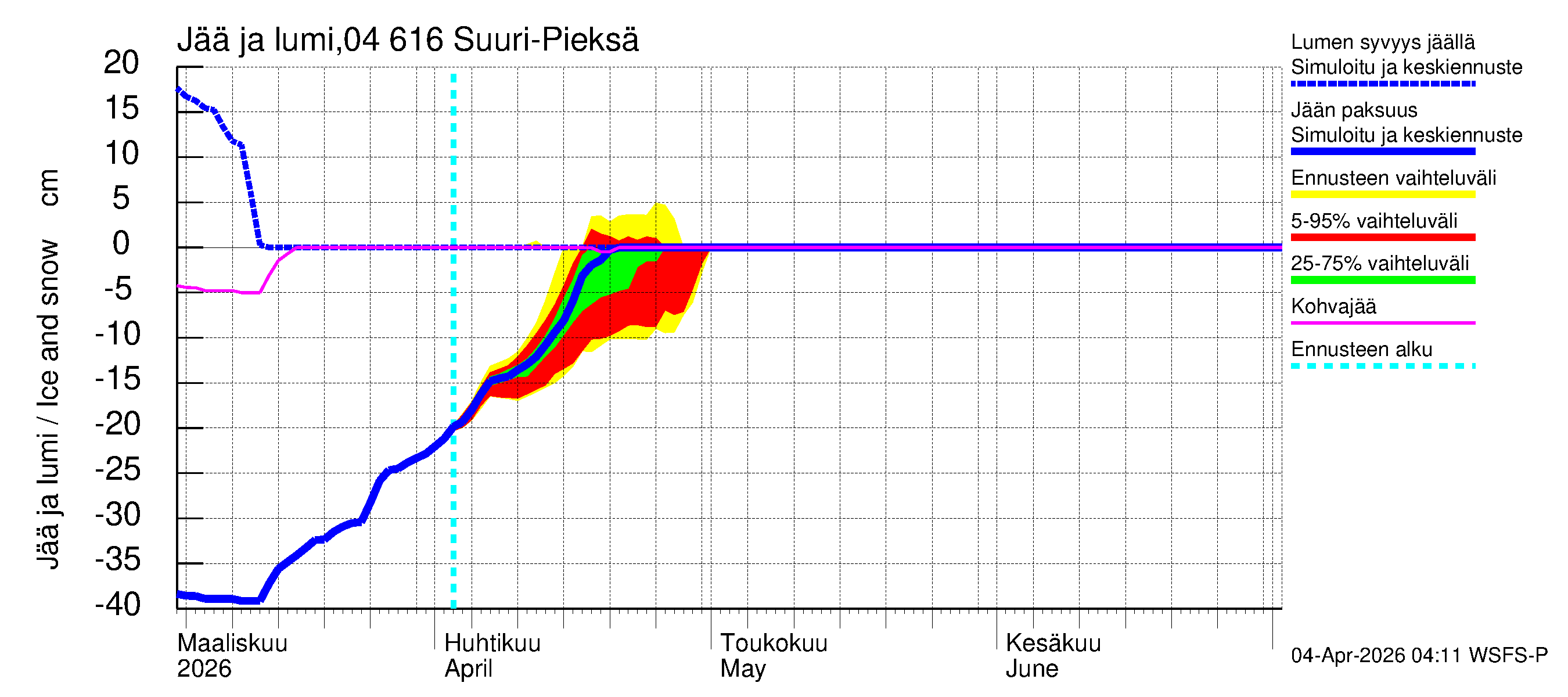 Vuoksen vesistöalue - Suuri-Pieksä: Jään paksuus