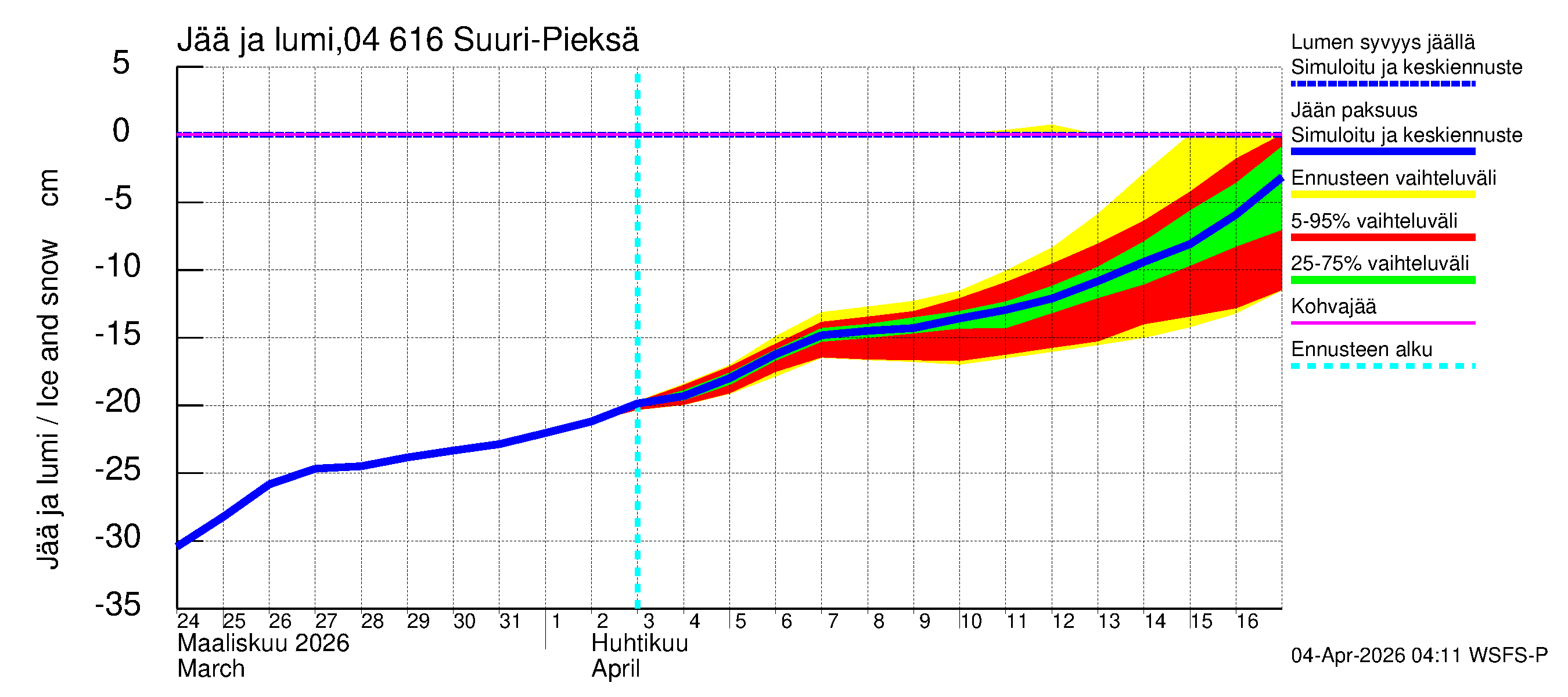 Vuoksen vesistöalue - Suuri-Pieksä: Jään paksuus