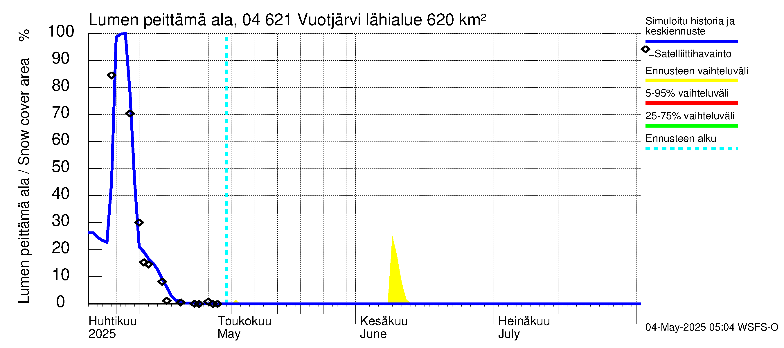 Vuoksen vesistöalue - Vuotjärvi: Lumen peittämä ala
