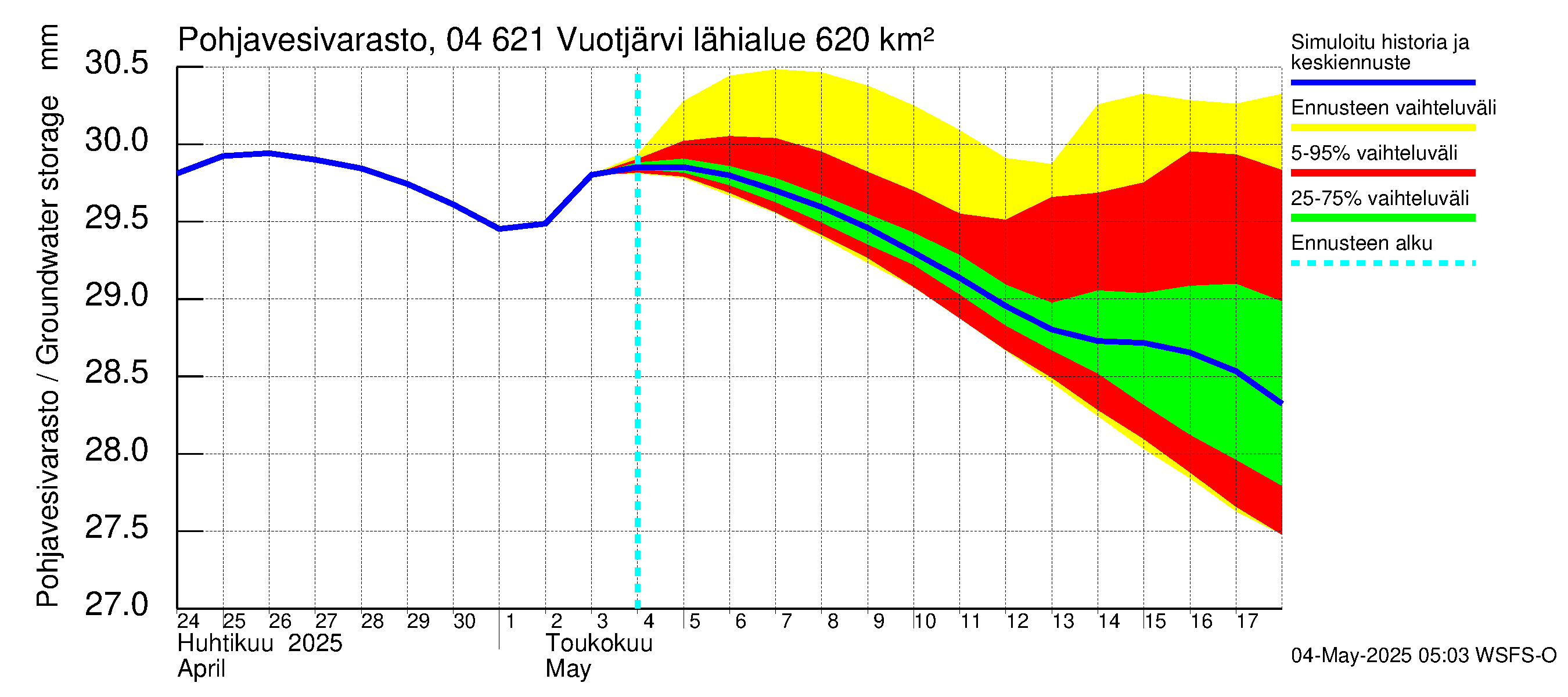 Vuoksen vesistöalue - Vuotjärvi: Pohjavesivarasto