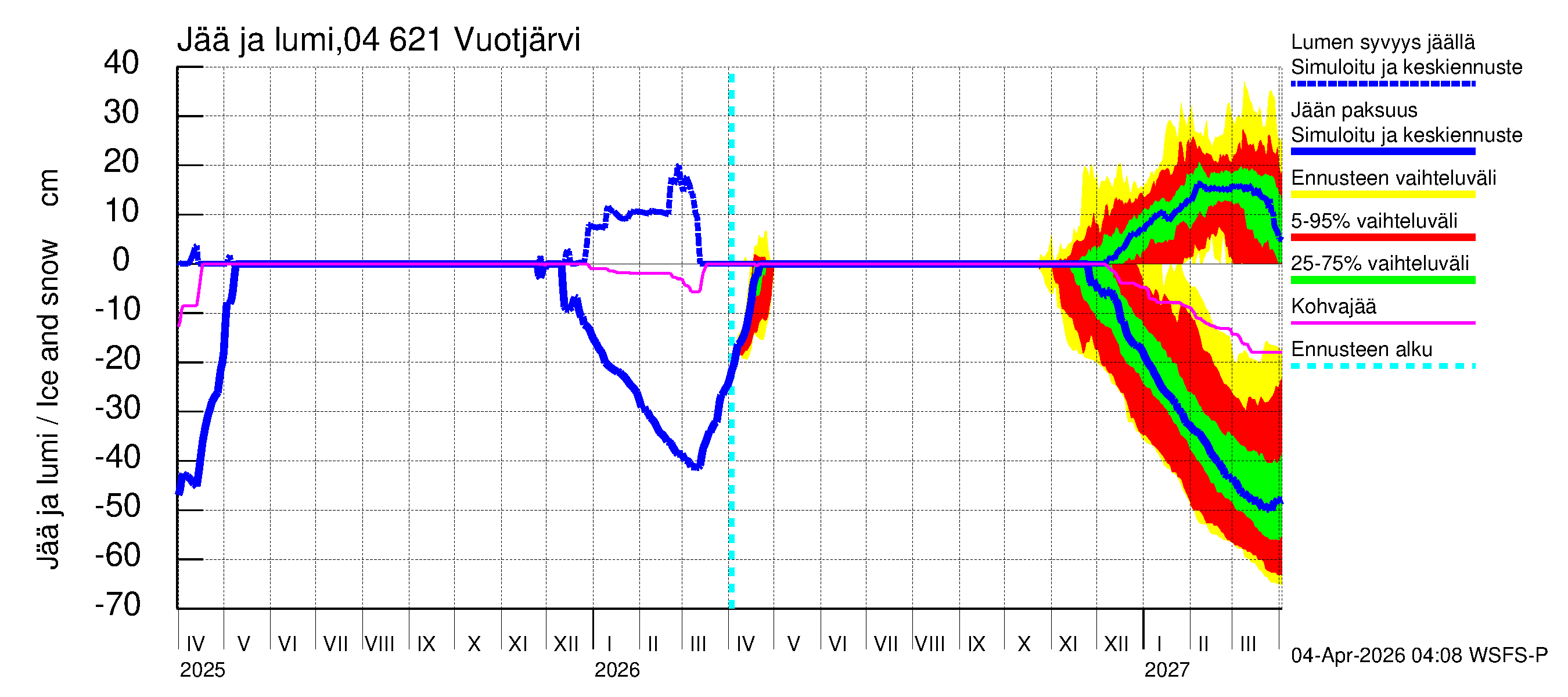 Vuoksen vesistöalue - Vuotjärvi: Jään paksuus