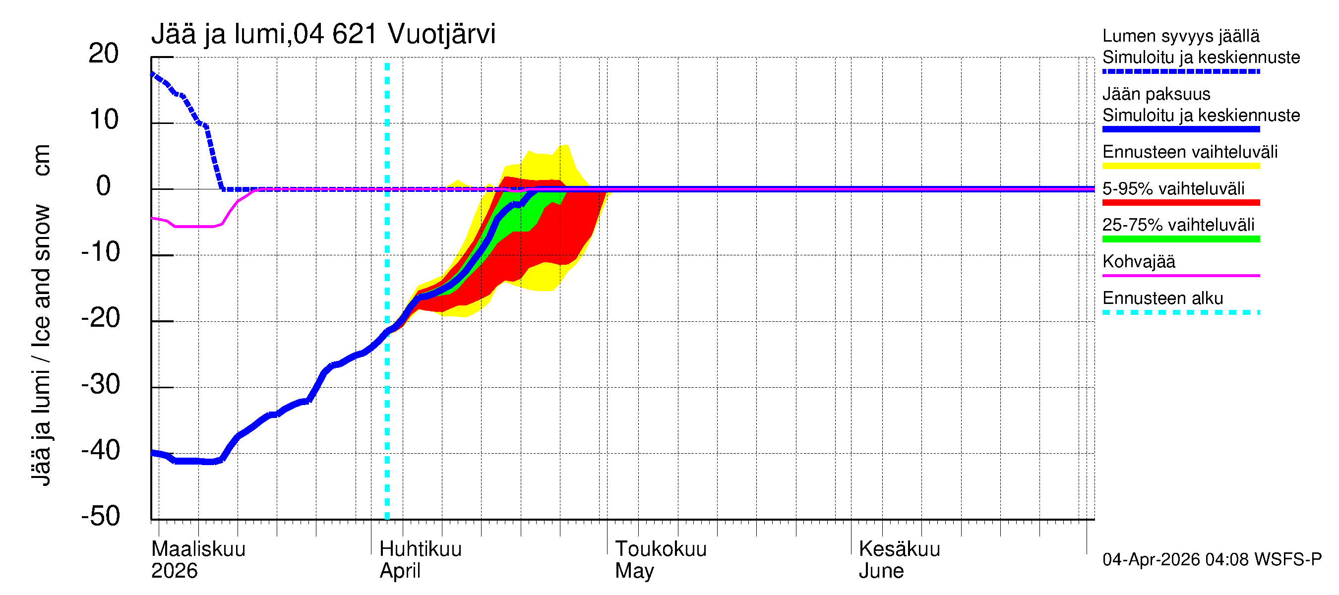 Vuoksen vesistöalue - Vuotjärvi: Jään paksuus