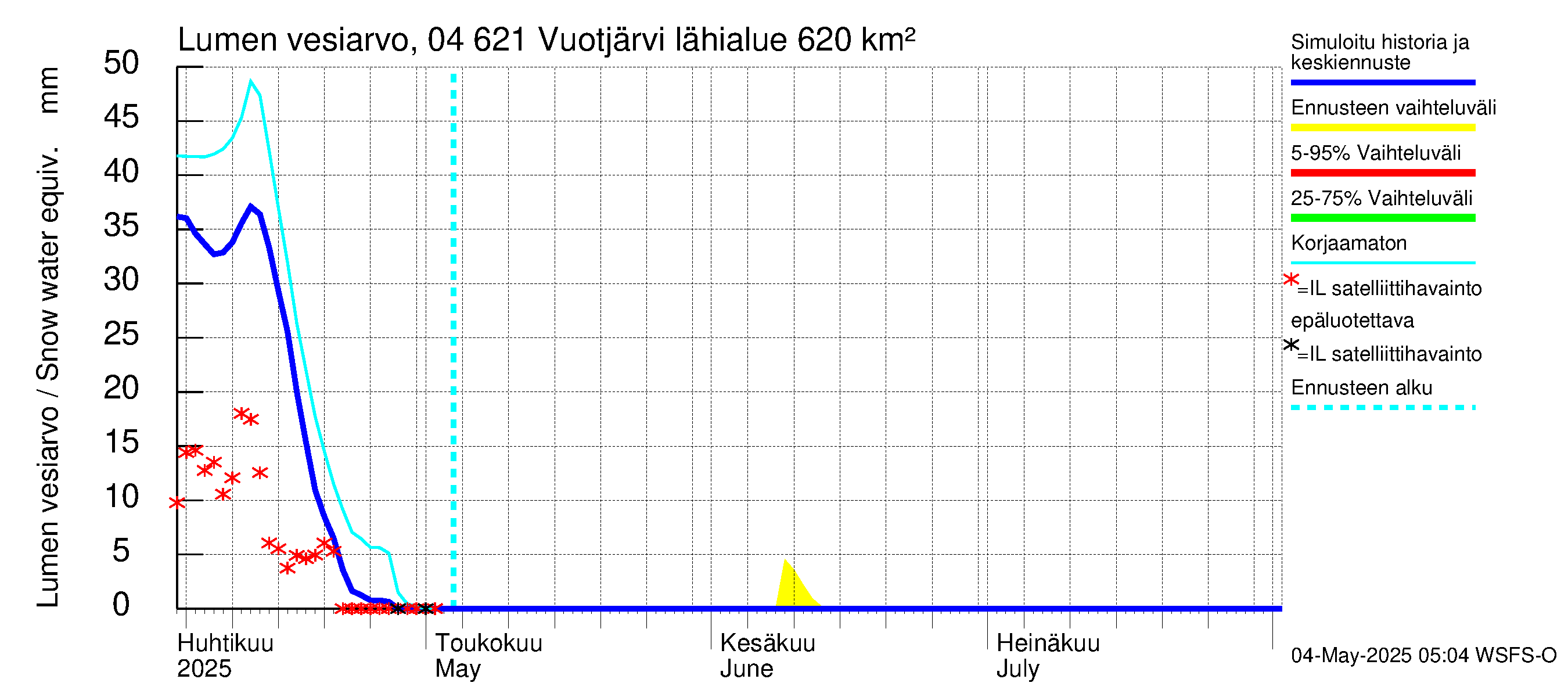 Vuoksen vesistöalue - Vuotjärvi: Lumen vesiarvo