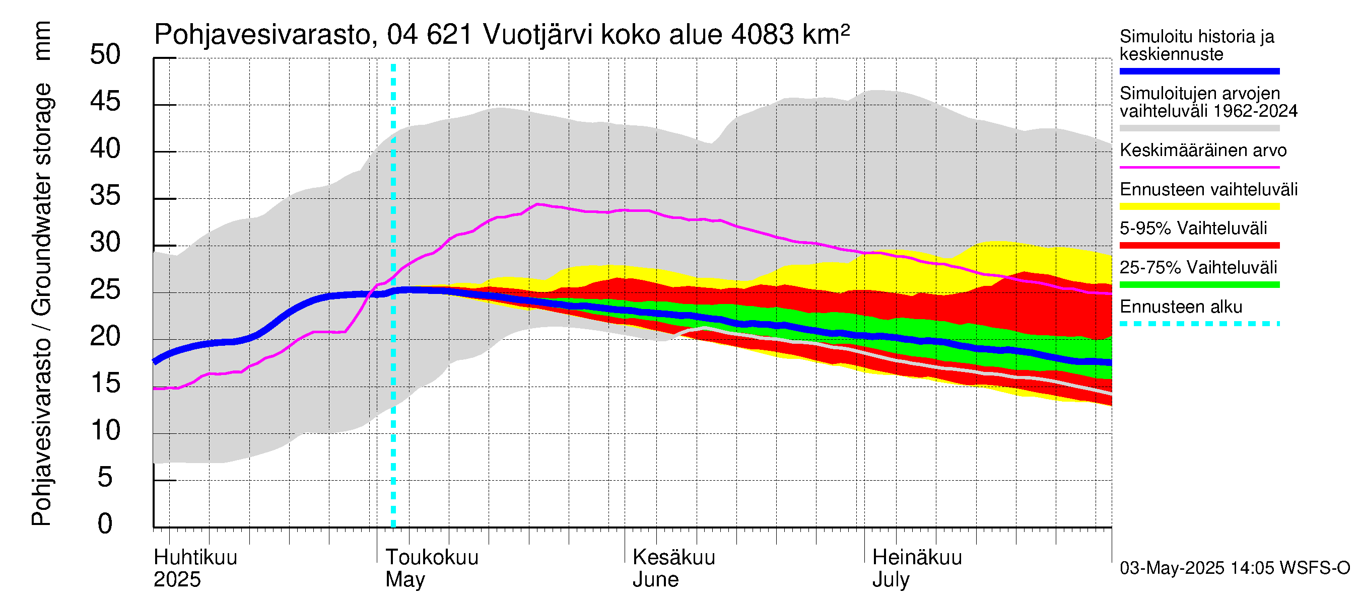 Vuoksen vesistöalue - Vuotjärvi: Pohjavesivarasto