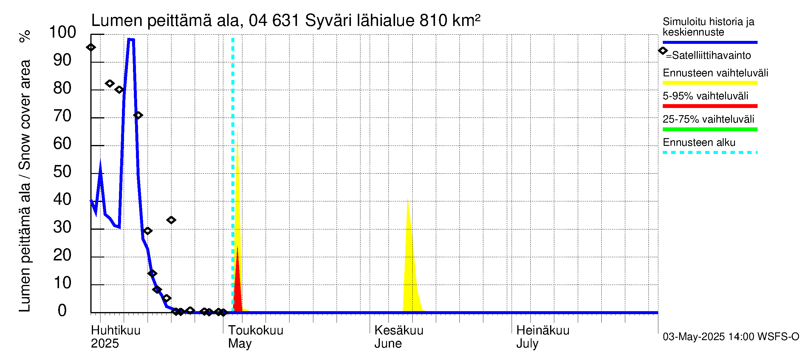 Vuoksen vesistöalue - Syväri: Lumen peittämä ala