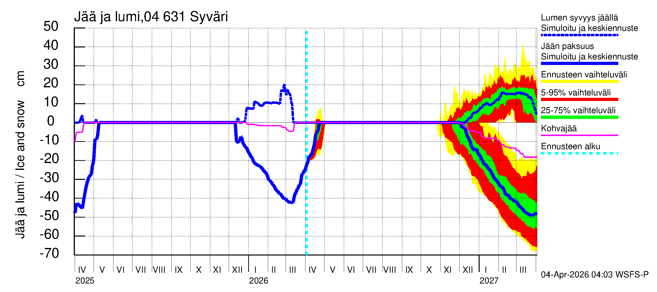 Vuoksen vesistöalue - Syväri: Jään paksuus