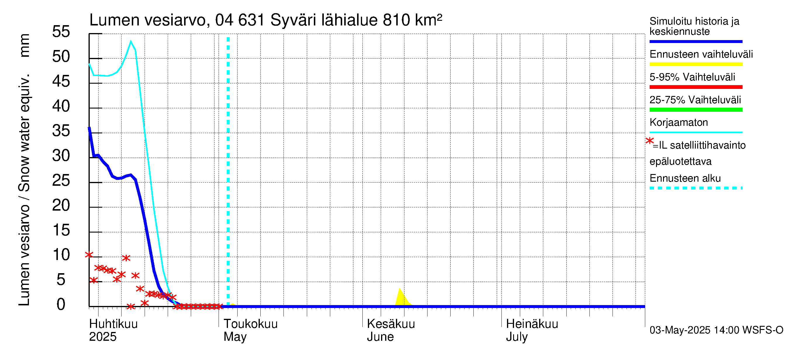 Vuoksen vesistöalue - Syväri: Lumen vesiarvo