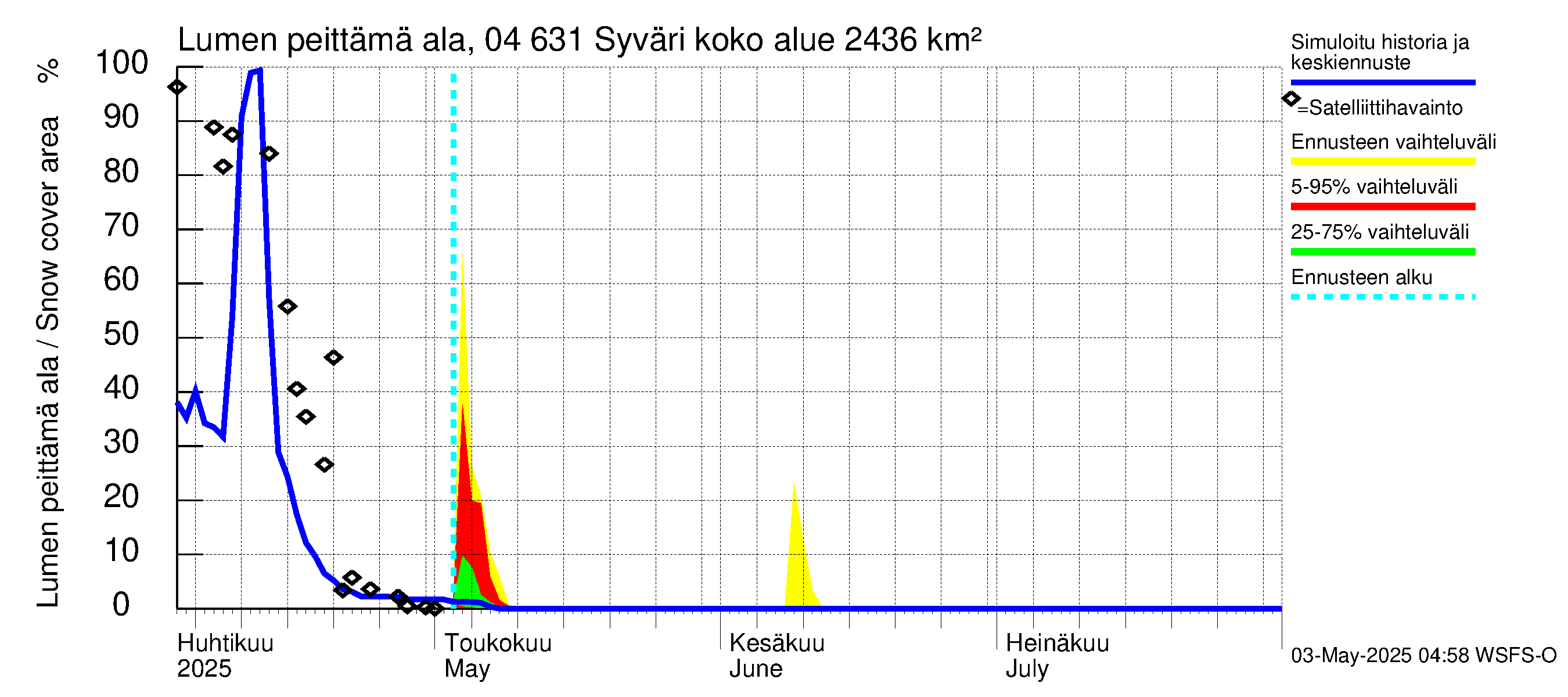 Vuoksen vesistöalue - Syväri: Lumen peittämä ala