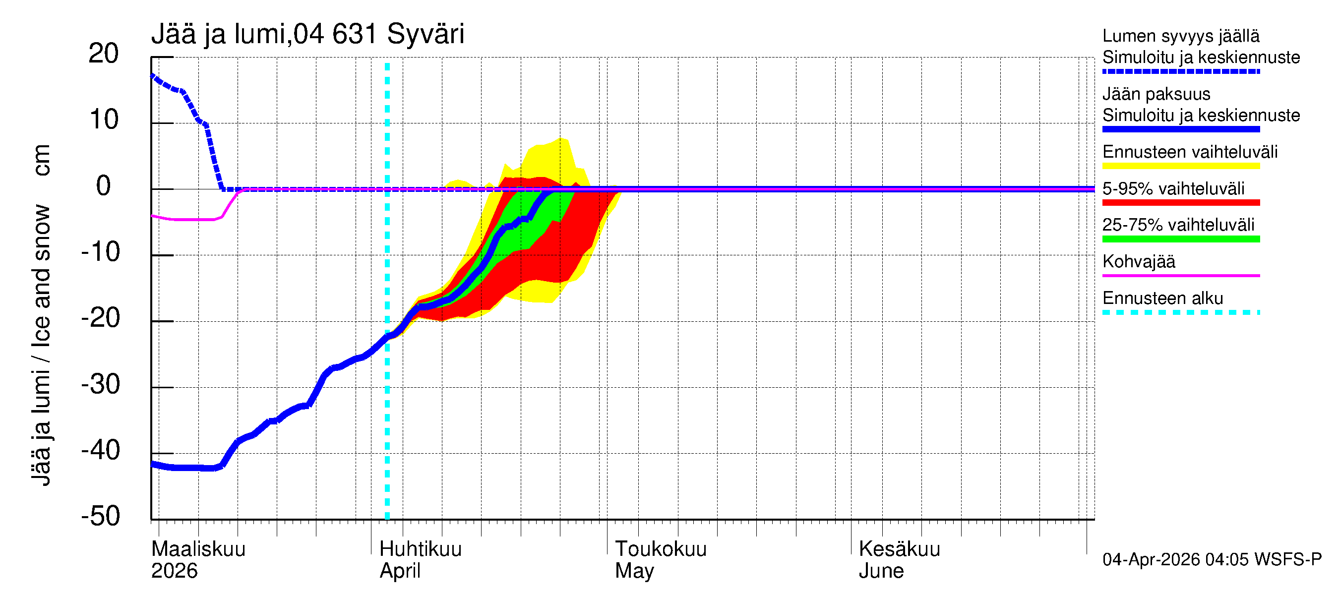 Vuoksen vesistöalue - Syväri: Jään paksuus