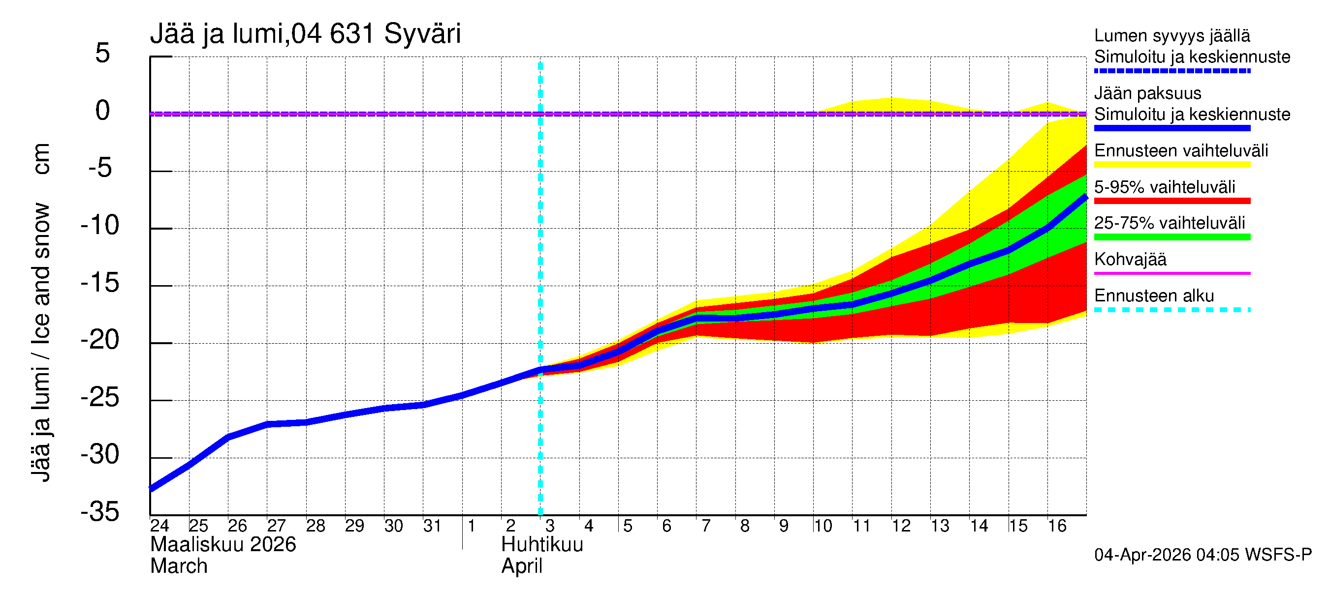 Vuoksen vesistöalue - Syväri: Jään paksuus