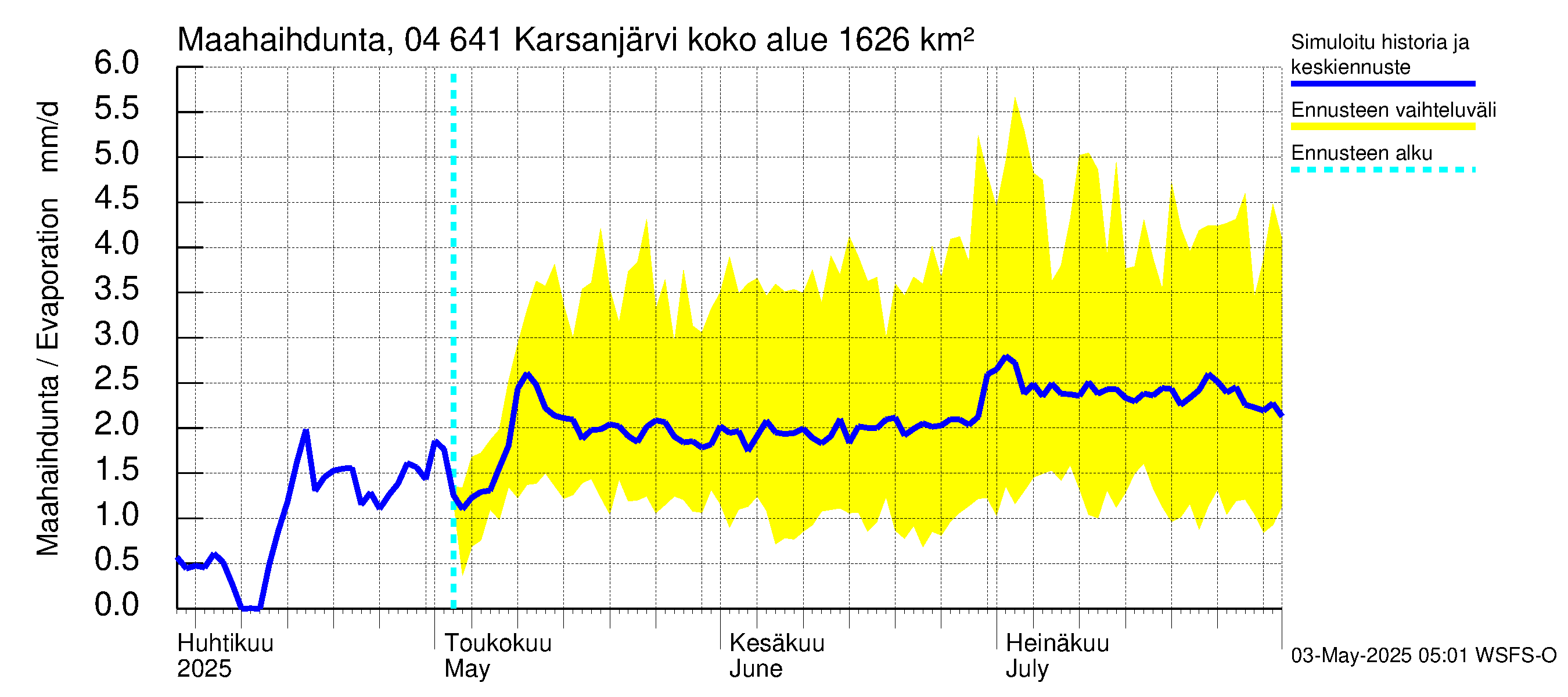 Vuoksen vesistöalue - Karsanjärvi-Atro: Haihdunta maa-alueelta